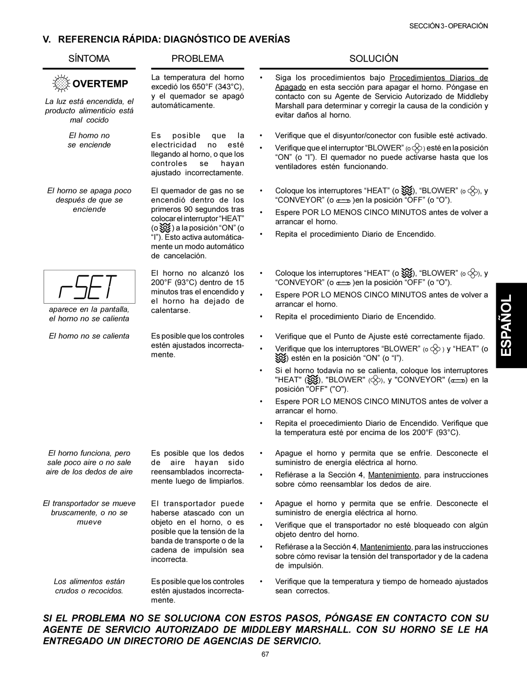 Middleby Marshall PS360WB, PS360Q, PS360S, PS310 Referencia Rápida Diagnóstico DE Averías, Síntoma Problema Solución 