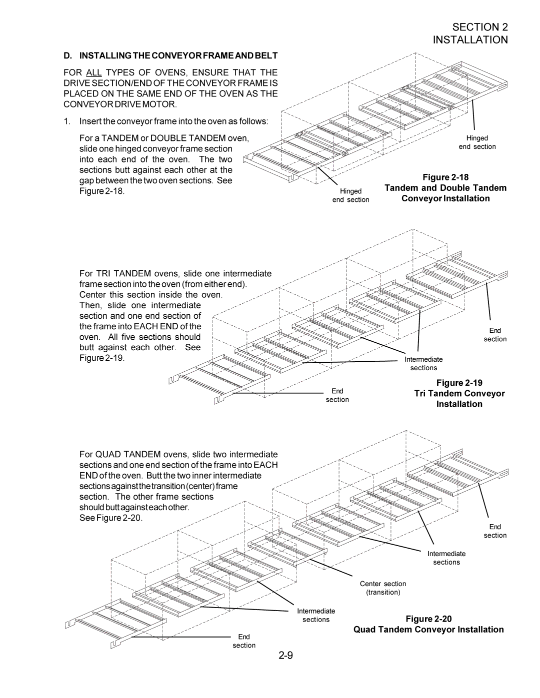 Middleby Marshall PS360WB Installing the Conveyor Frame and Belt, Tandem and Double Tandem, Conveyor Installation 