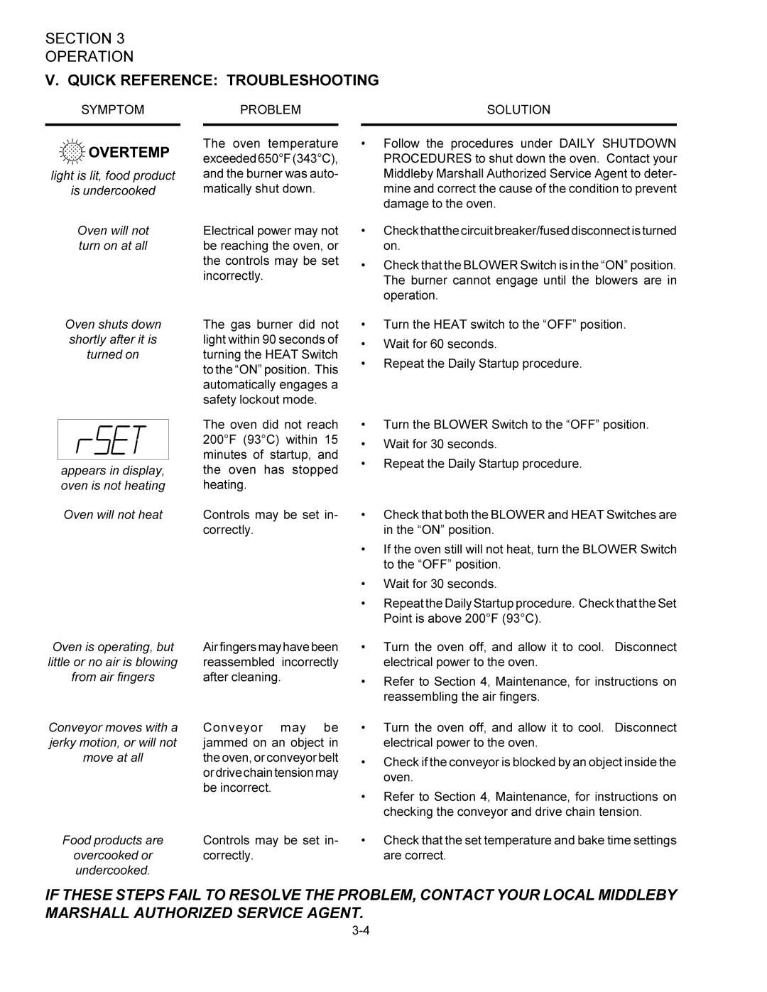 Middleby Marshall PS360WB installation manual Quick Reference Troubleshooting, Symptom, Problem, Solution 