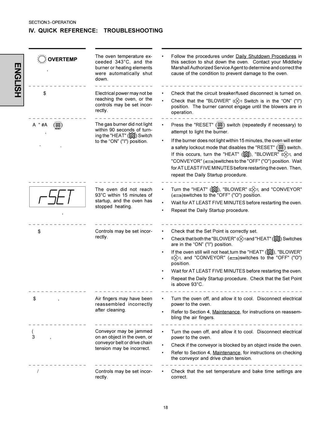 Middleby Marshall PS360WB-U, PS360-L installation manual IV. Quick Reference Troubleshooting, Symptom 