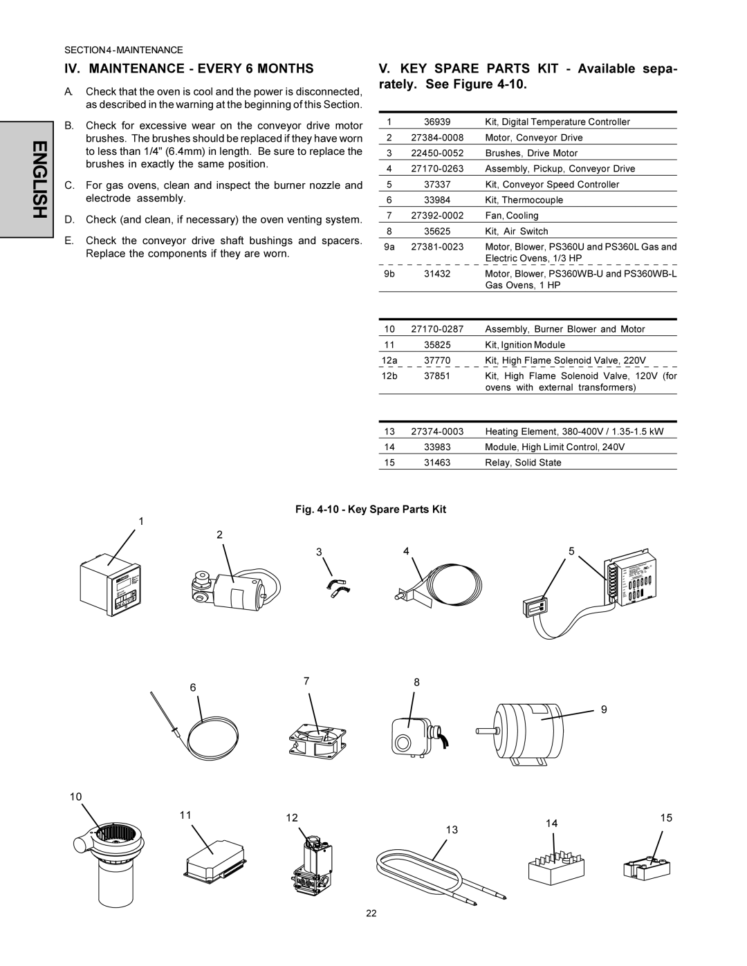 Middleby Marshall PS360WB-U IV. Maintenance Every 6 Months, KEY Spare Parts KIT Available sepa- rately. See Figure 