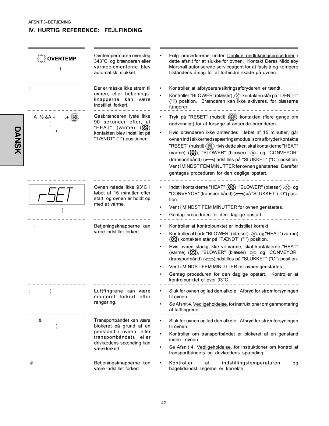 Middleby Marshall PS360WB-U, PS360-L installation manual IV. Hurtig Reference Fejlfinding 