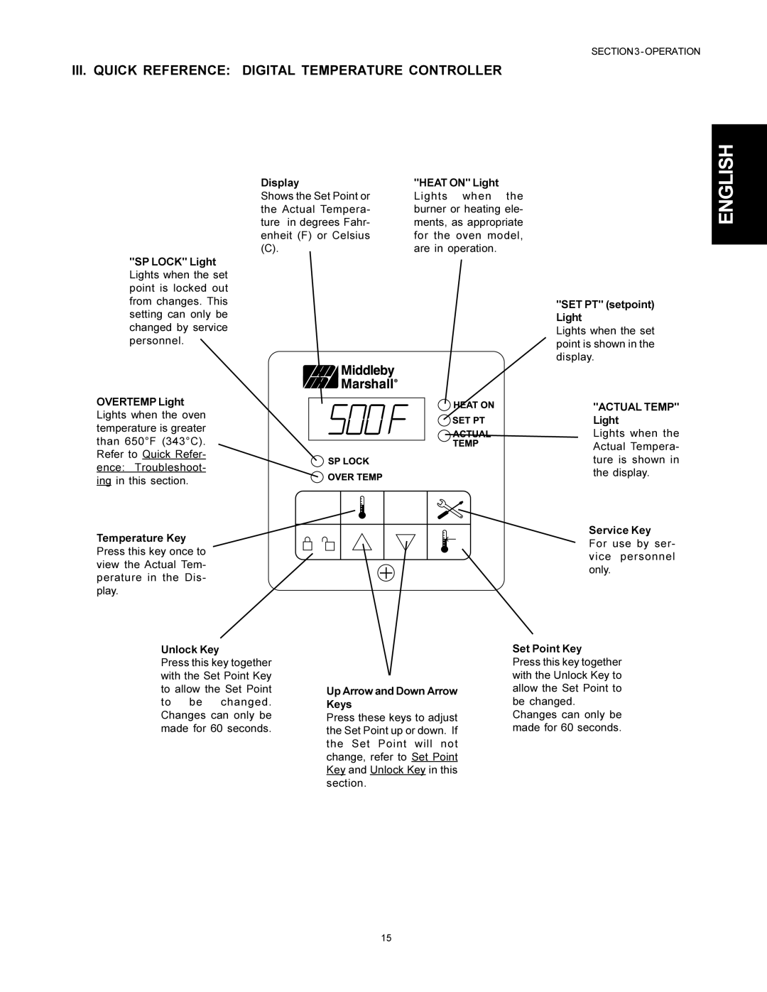 Middleby Marshall PS500 installation manual III. Quick Reference Digital Temperature Controller 