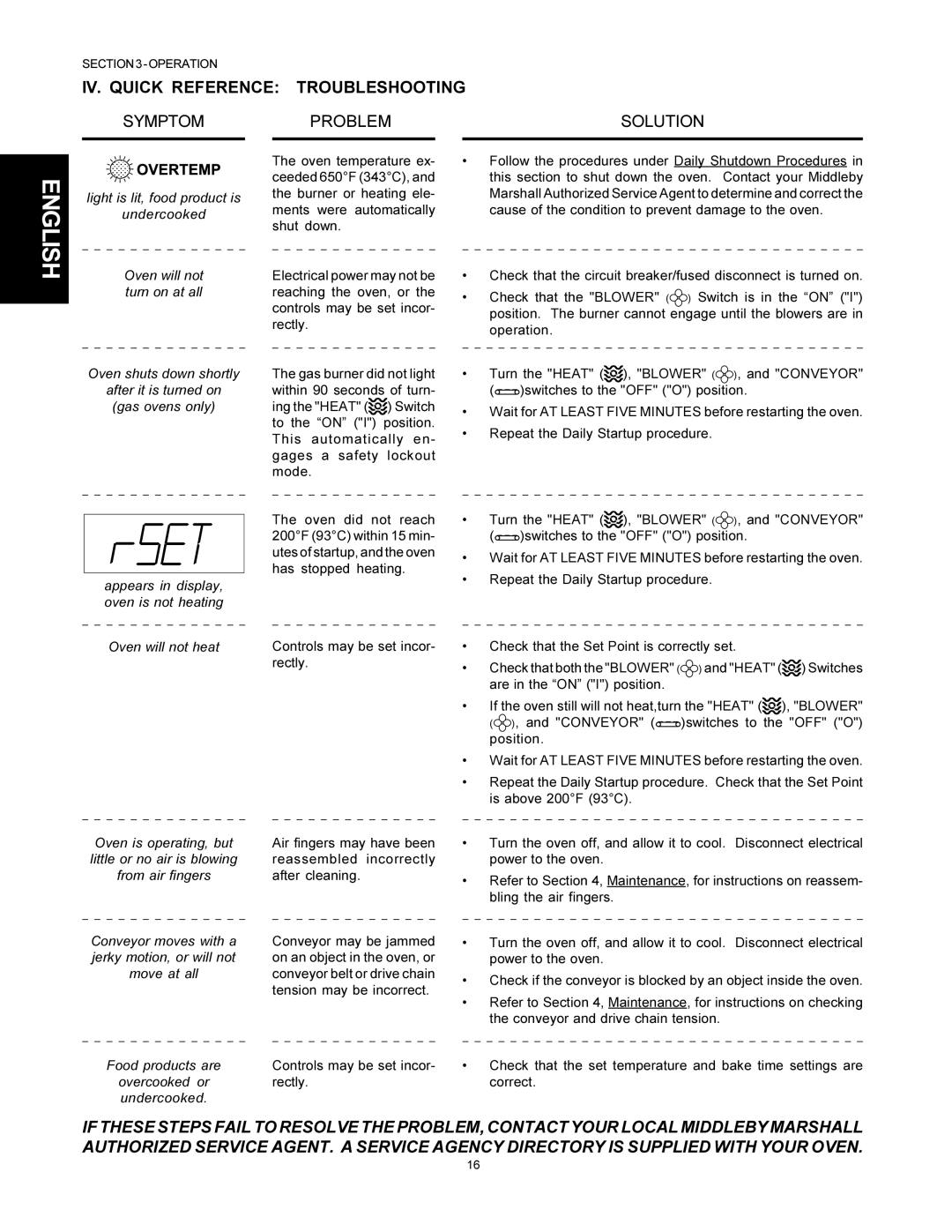 Middleby Marshall PS500 installation manual IV. Quick Reference Troubleshooting, Symptom Problem 