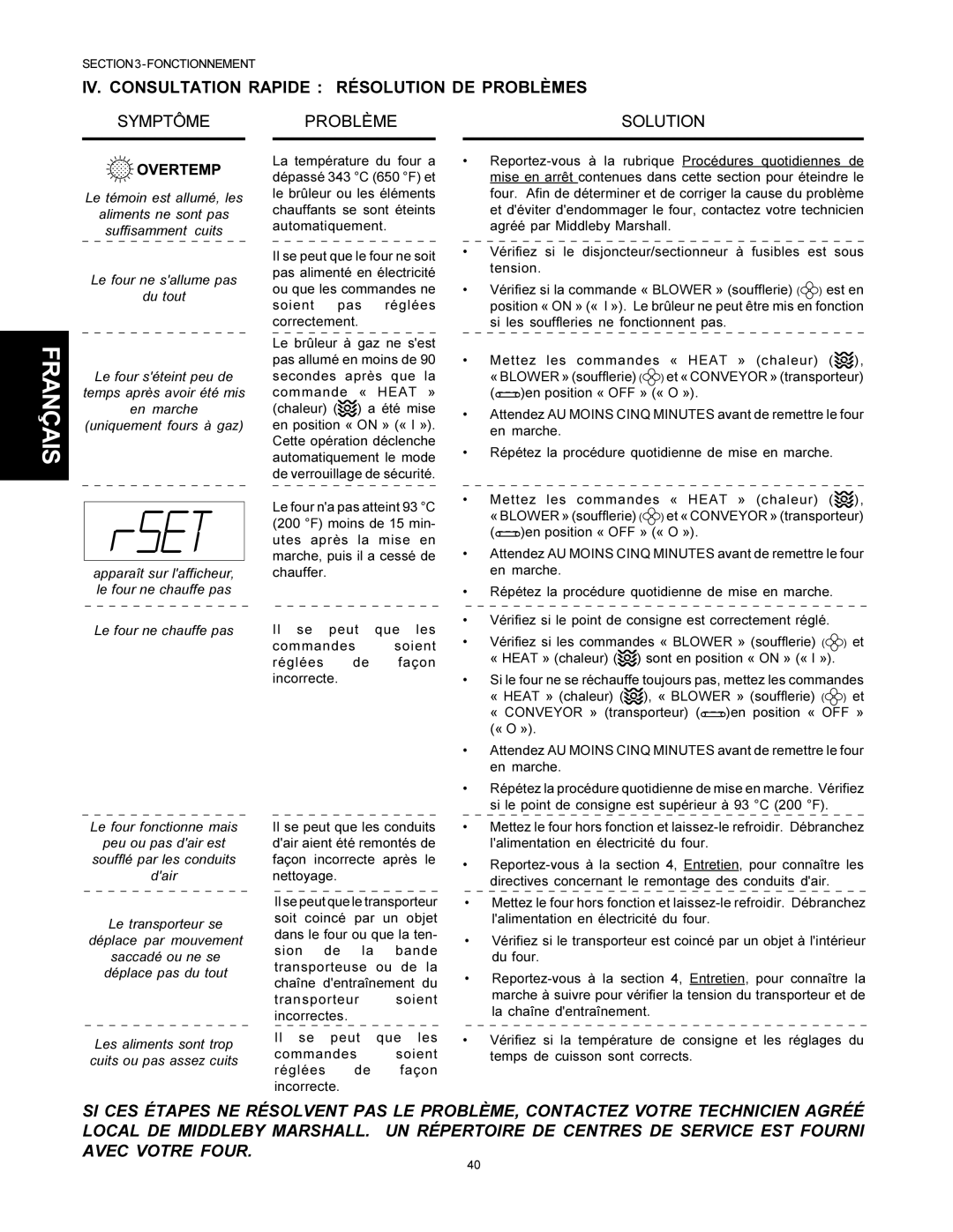 Middleby Marshall PS500 installation manual IV. Consultation Rapide Résolution DE Problèmes 