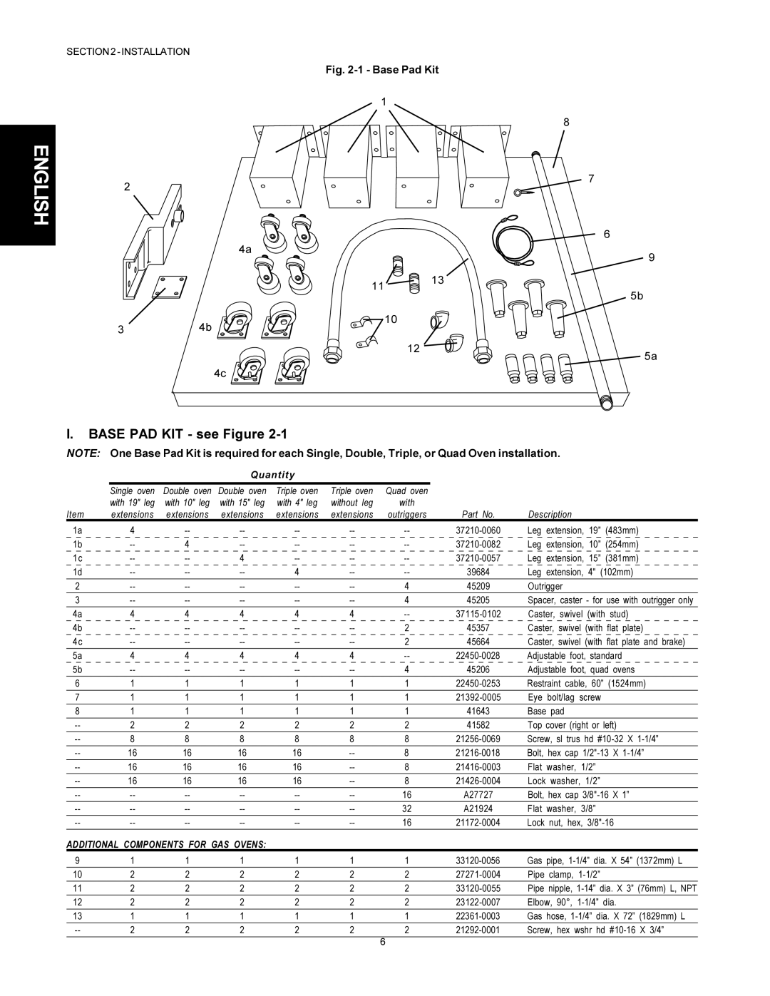 Middleby Marshall PS500 installation manual Base PAD KIT see Figure, Quantity 