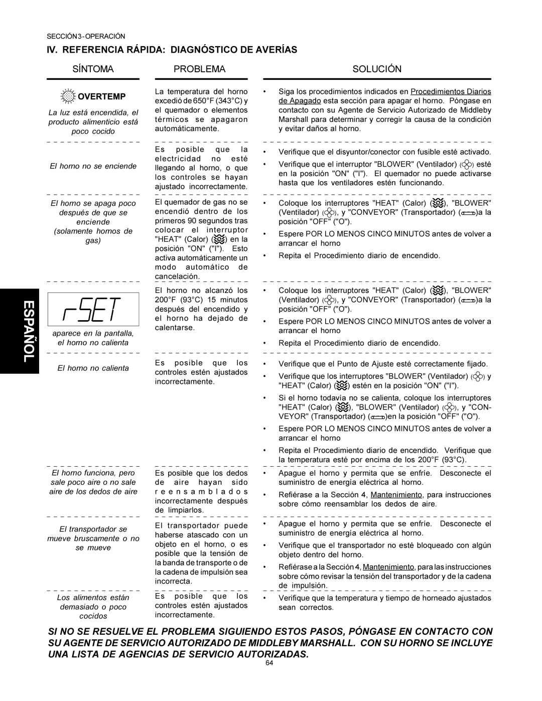 Middleby Marshall PS500 installation manual IV. Referencia Rápida Diagnóstico DE Averías, Síntoma Problema Solución 