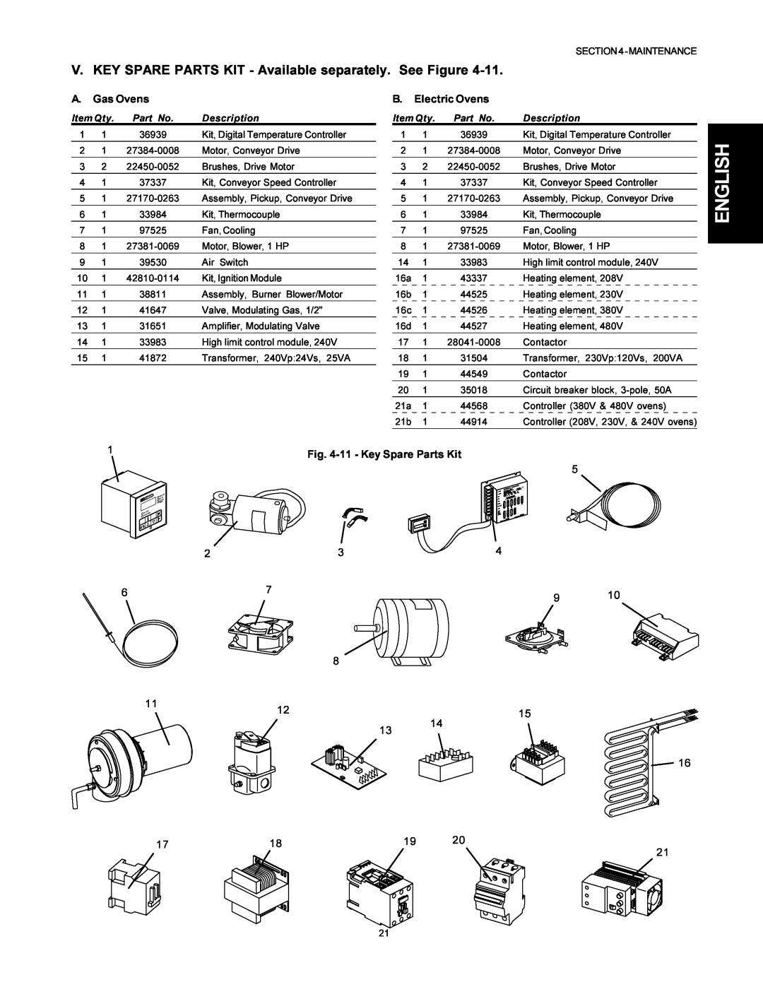 Middleby Marshall PS500 V. KEY SPARE PARTS KIT - Available separately. See Figure, English, A. Gas Ovens, Item Qty 