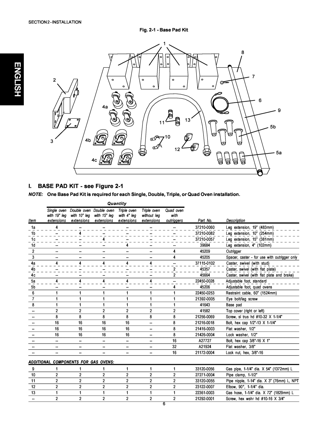 Middleby Marshall PS500 installation manual I. BASE PAD KIT - see Figure, English, 1 - Base Pad Kit, Quantity 