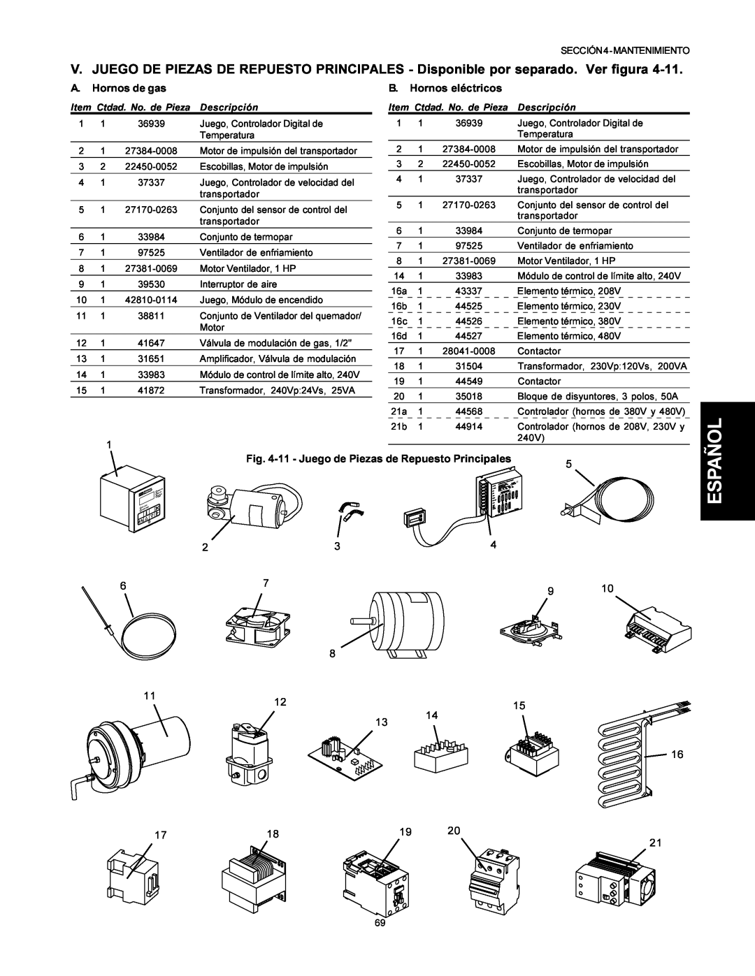 Middleby Marshall PS500 A. Hornos de gas, B. Hornos eléctricos, 11 - Juego de Piezas de Repuesto Principales, Descripción 
