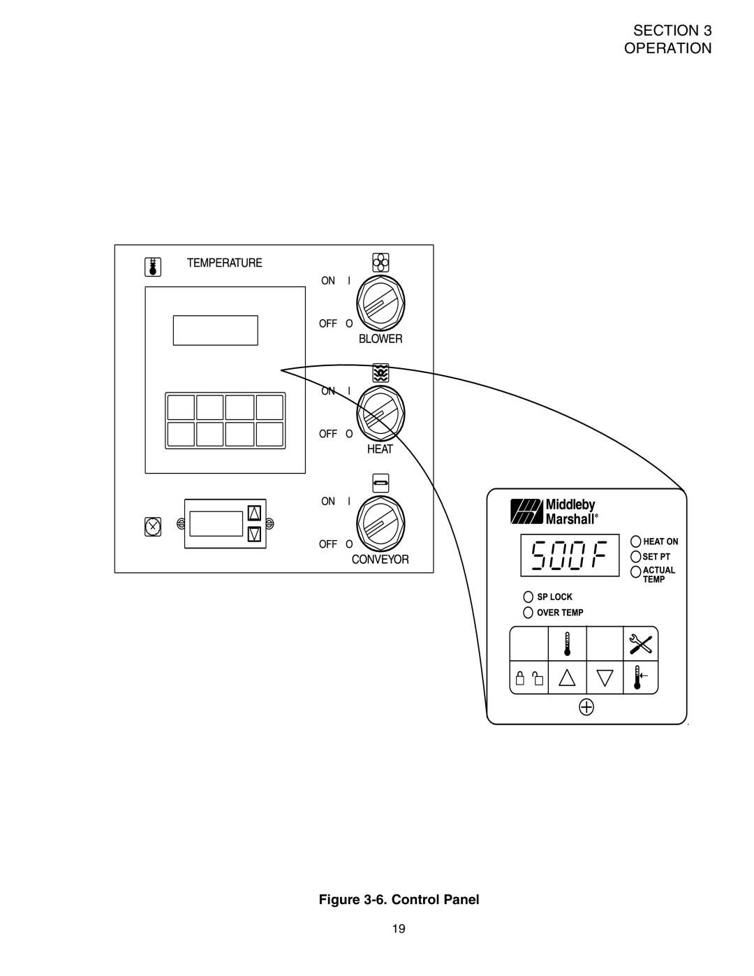 Middleby Marshall PS520 installation manual Control Panel 