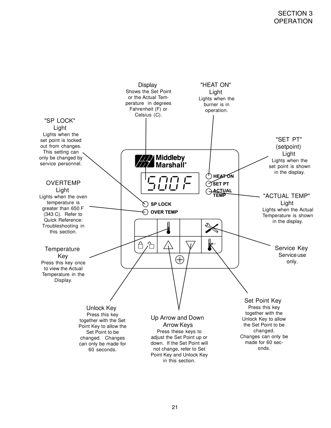 Middleby Marshall PS520 installation manual SP Lock 