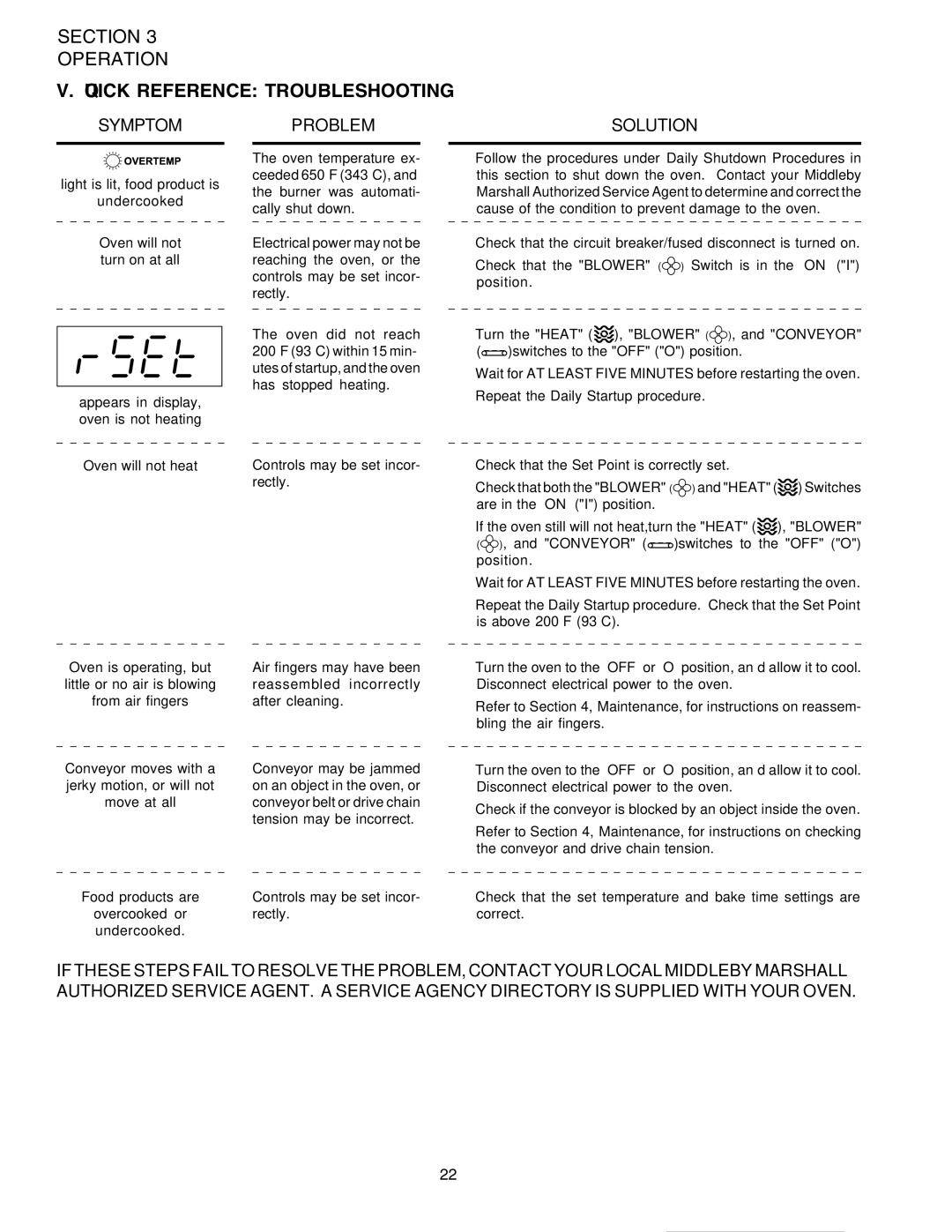 Middleby Marshall PS520 installation manual Quick Reference Troubleshooting, Symptom 