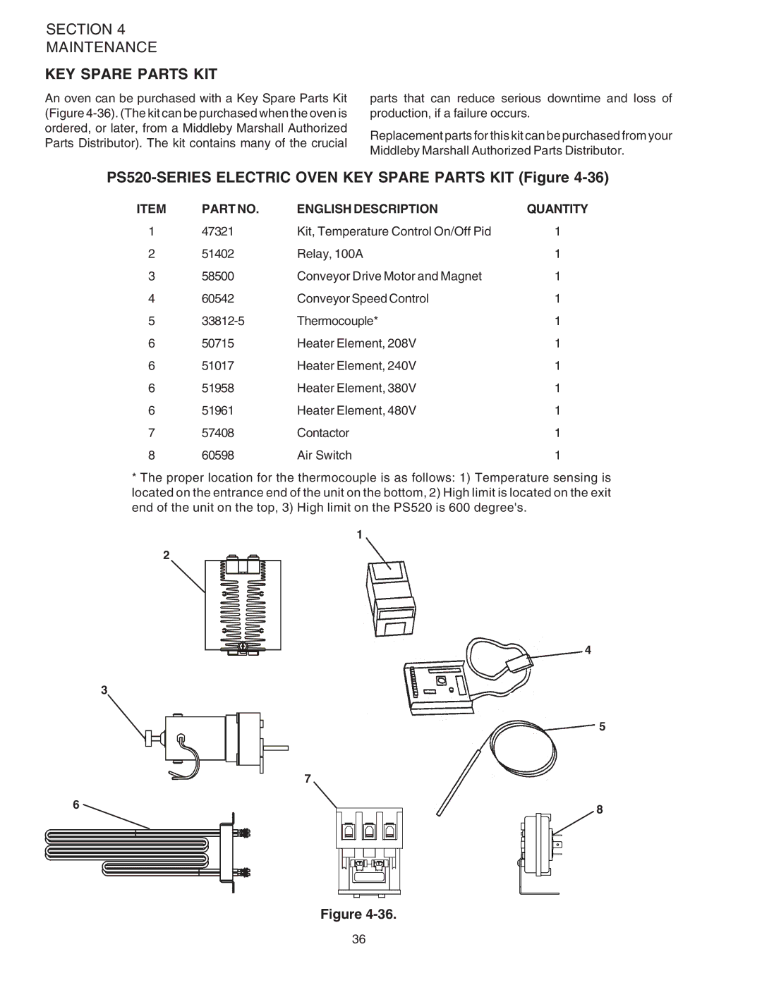 Middleby Marshall installation manual PS520-SERIES Electric Oven KEY Spare Parts KIT Figure 