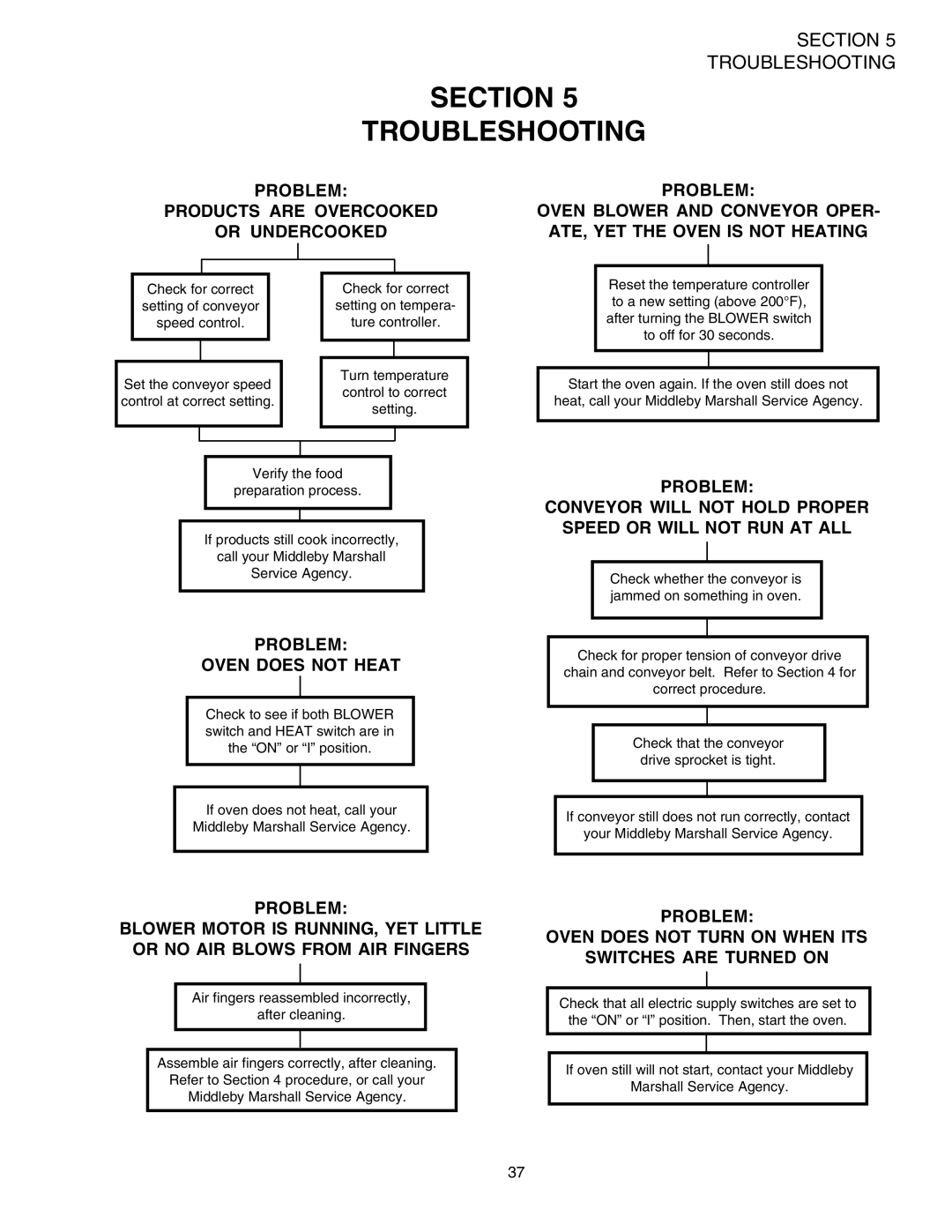 Middleby Marshall PS520 installation manual Section Troubleshooting 