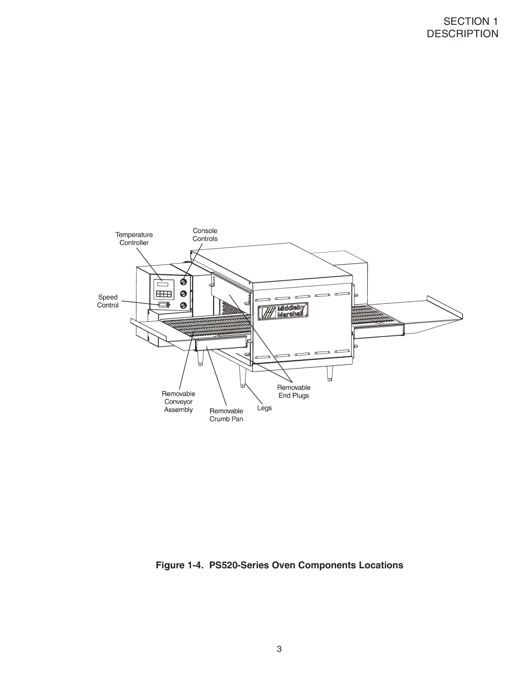 Middleby Marshall installation manual PS520-Series Oven Components Locations 