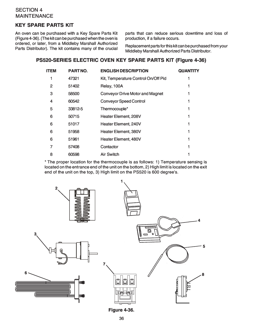 Middleby Marshall PS520 Section Maintenance, Key Spare Parts Kit, Part No, English Description, Quantity 