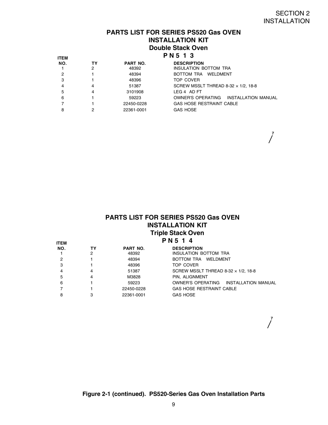 Middleby Marshall PS520G installation manual Parts List for Series PS520 Gas Oven 