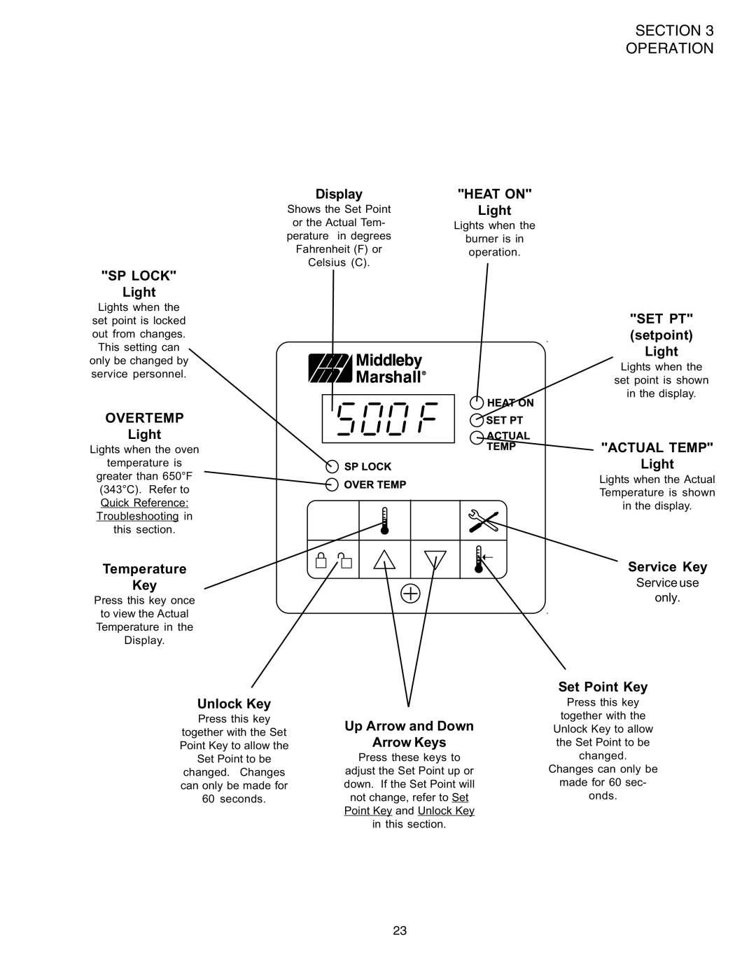 Middleby Marshall PS520G installation manual SP Lock 