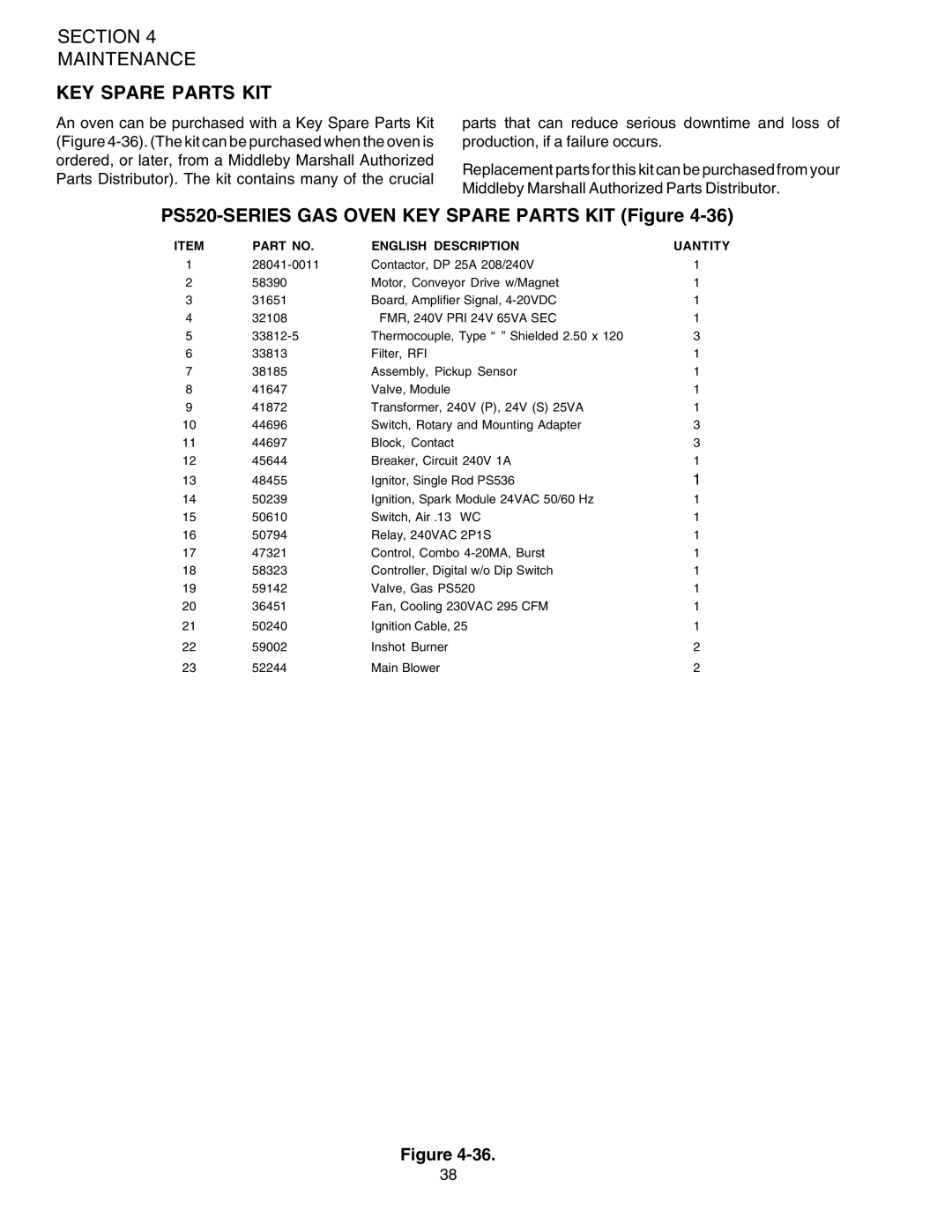 Middleby Marshall PS520G installation manual PS520-SERIES GAS Oven KEY Spare Parts KIT Figure 