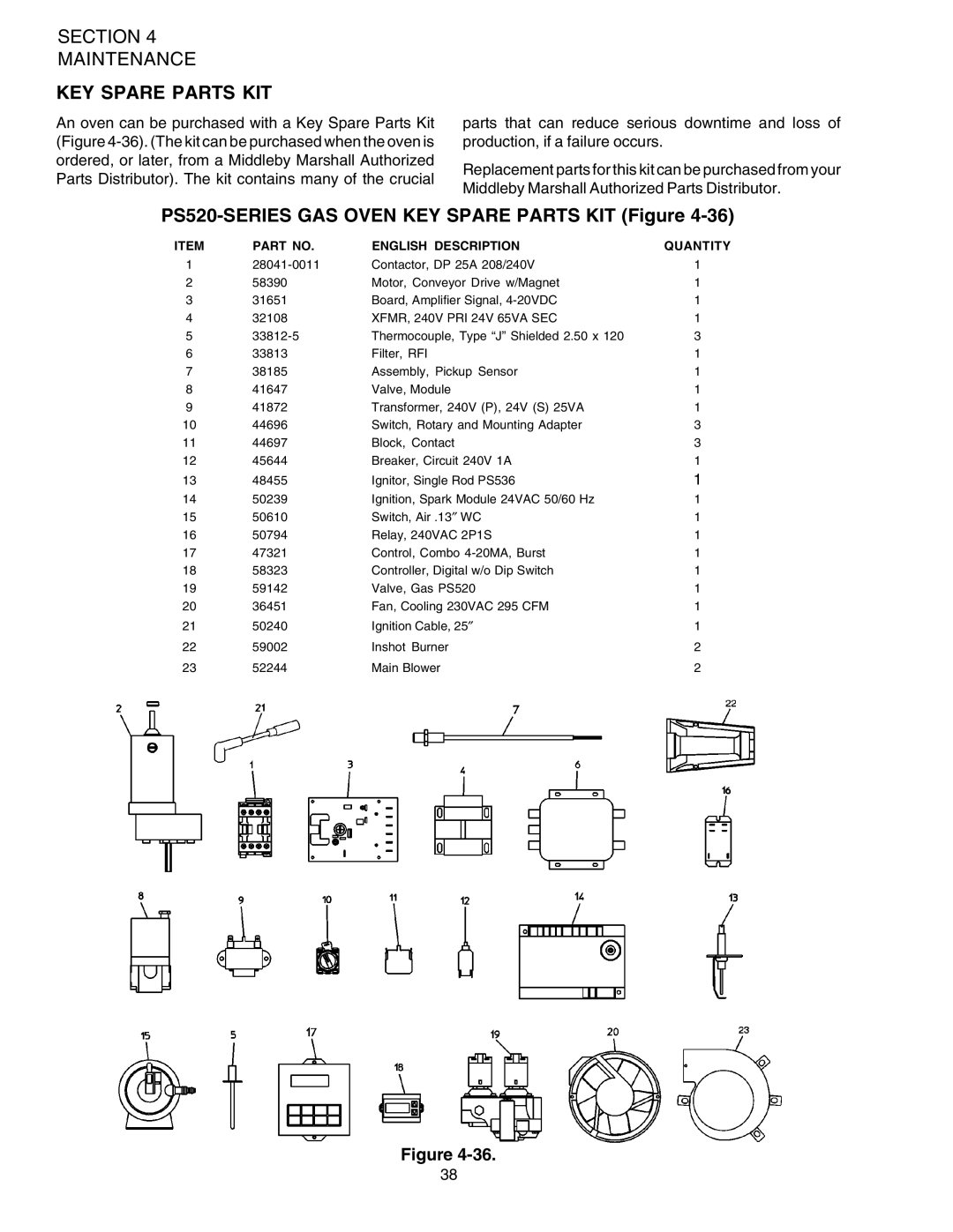 Middleby Marshall PS520G installation manual Key Spare Parts Kit, PS520-SERIESGAS OVEN KEY SPARE PARTS KIT Figure 
