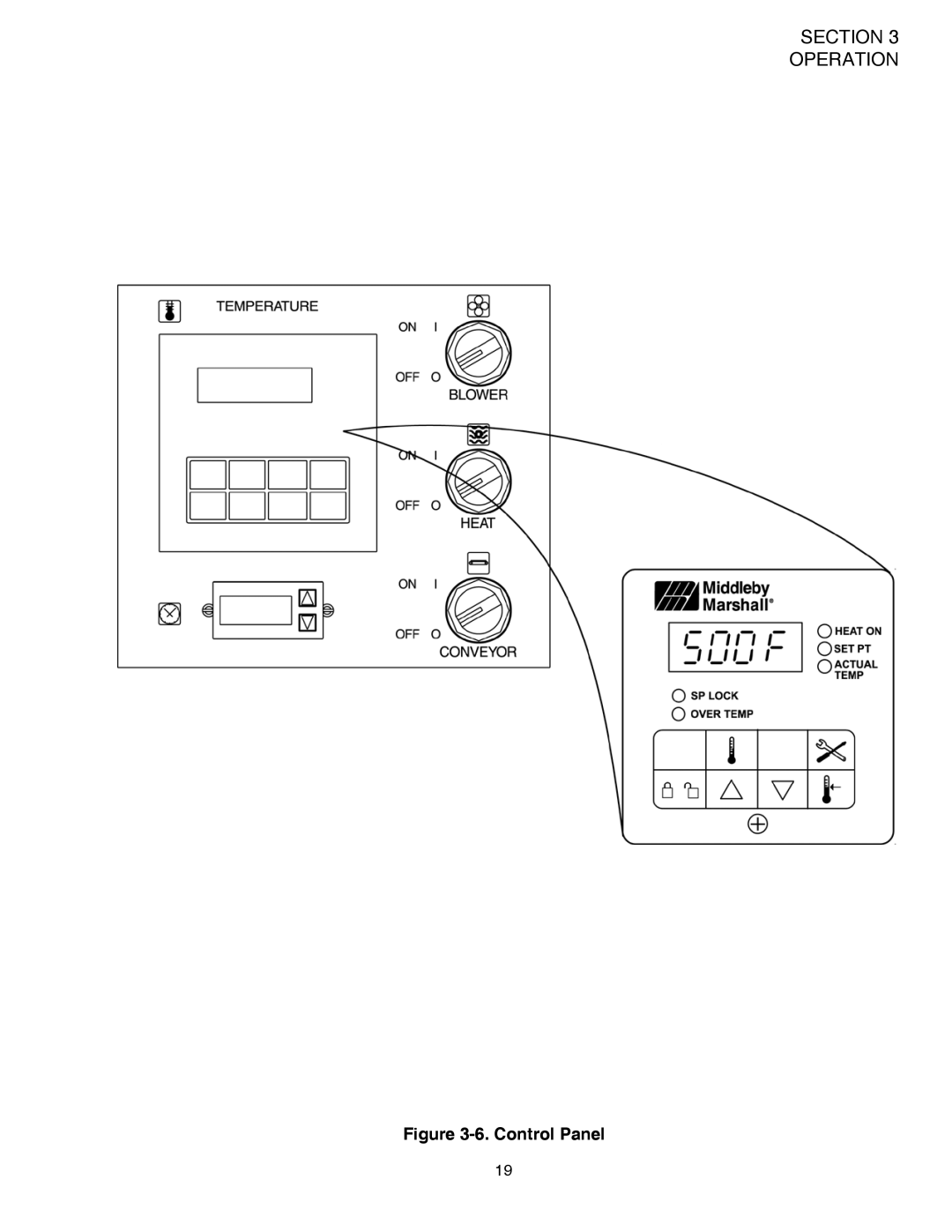 Middleby Marshall PS528 (Triple), PS528E, PS528 (Double) installation manual Control Panel 