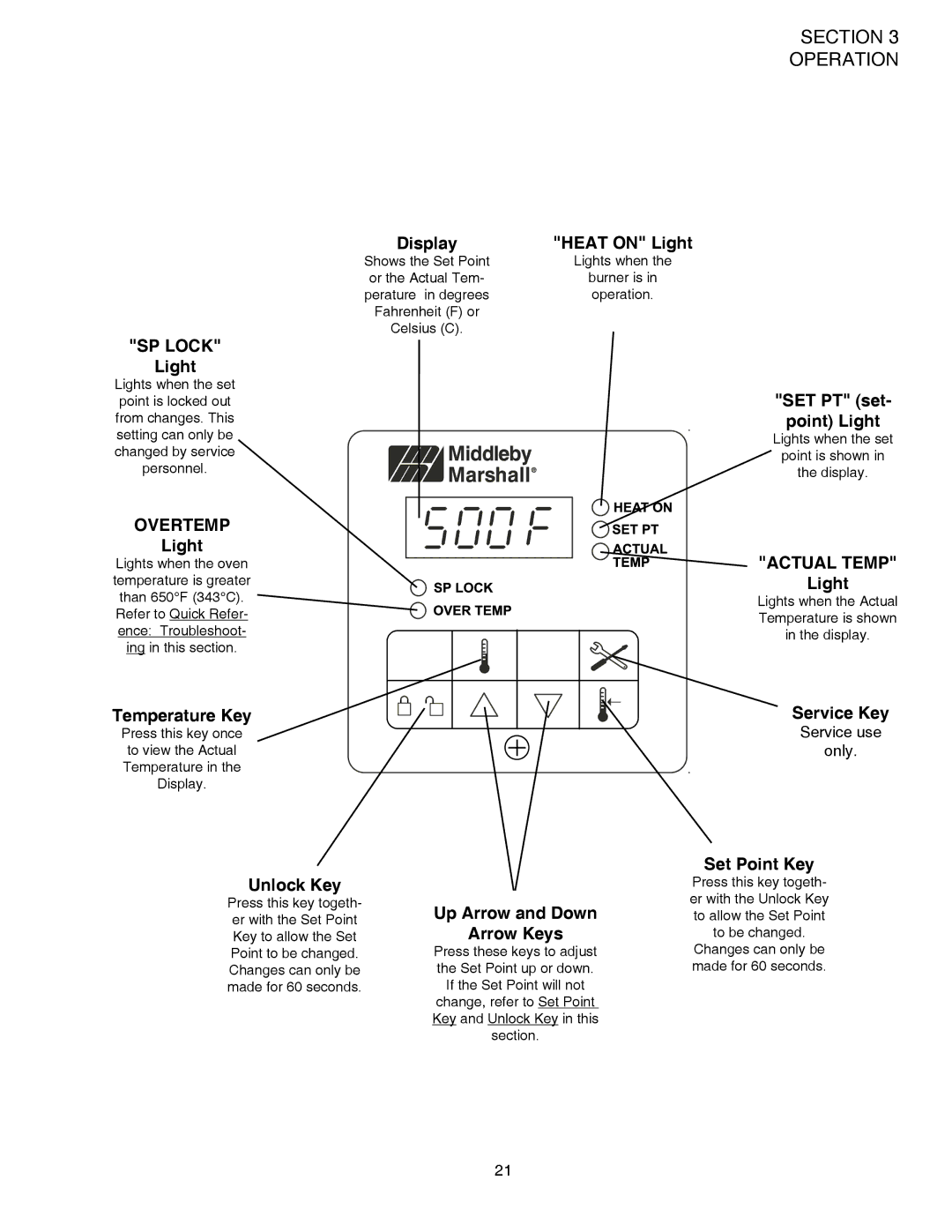 Middleby Marshall PS528 (Double), PS528E, PS528 (Triple) installation manual SP Lock 