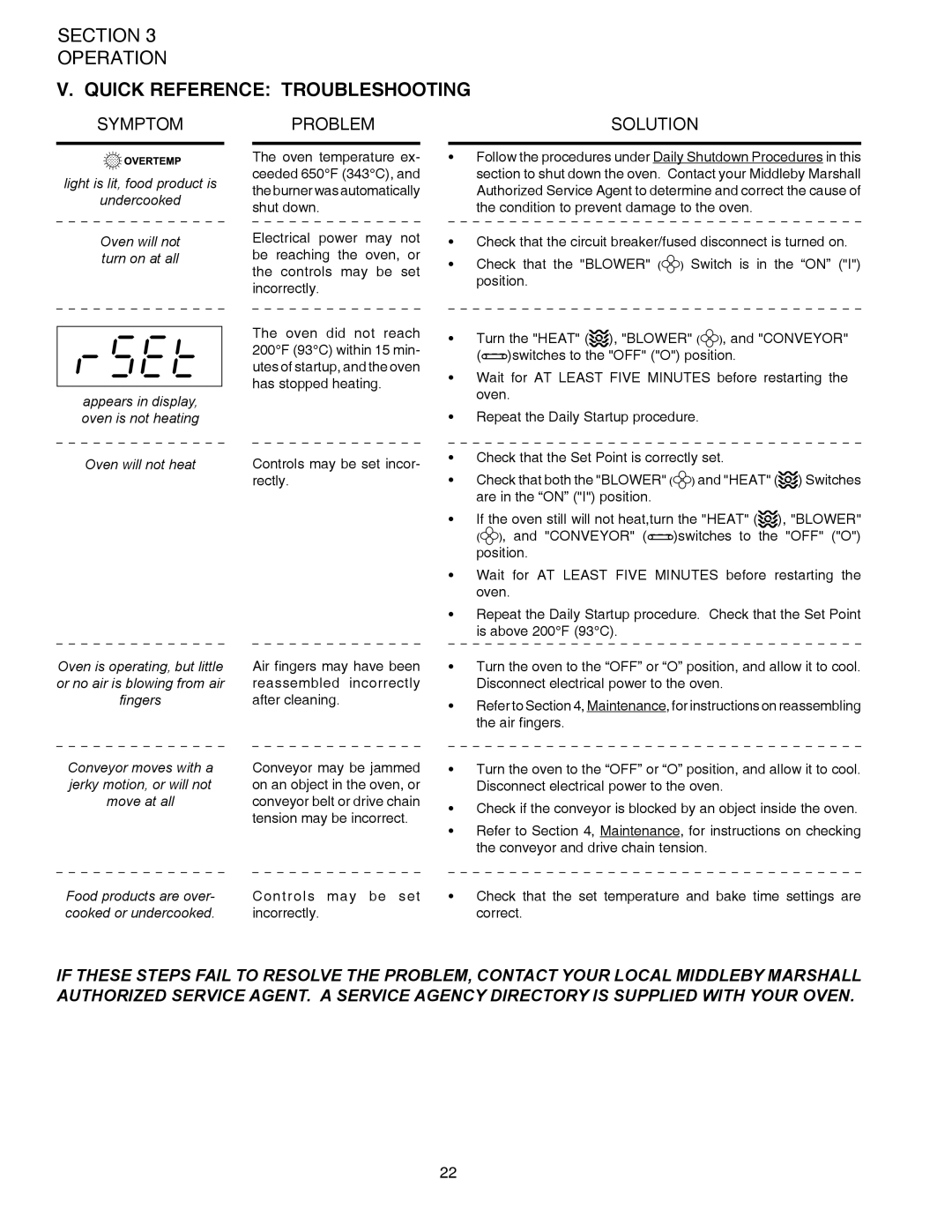 Middleby Marshall PS528 (Triple), PS528E, PS528 (Double) installation manual Quick Reference Troubleshooting, Symptom 