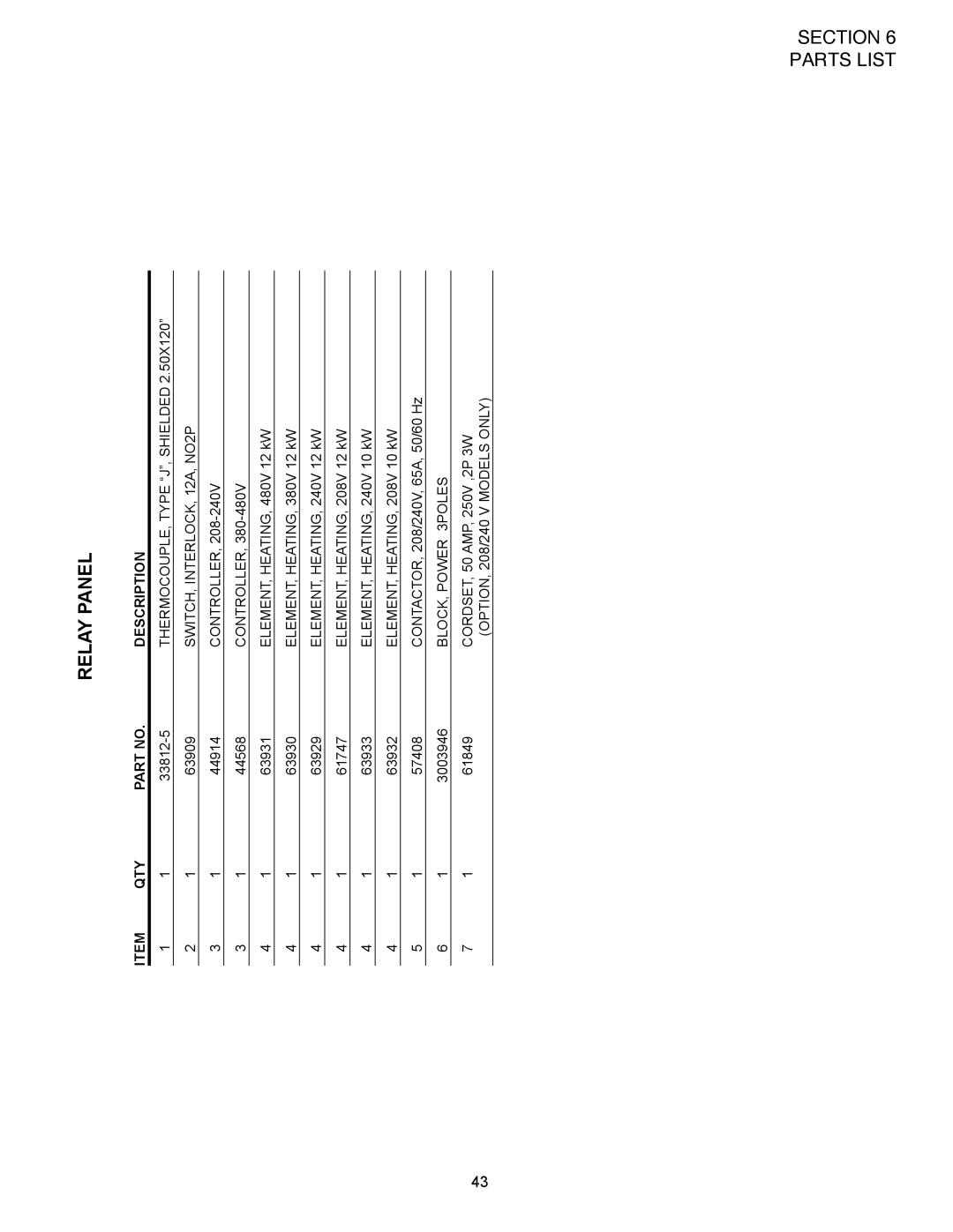 Middleby Marshall PS528 (Triple), PS528E, PS528 (Double) installation manual Relay Panel 