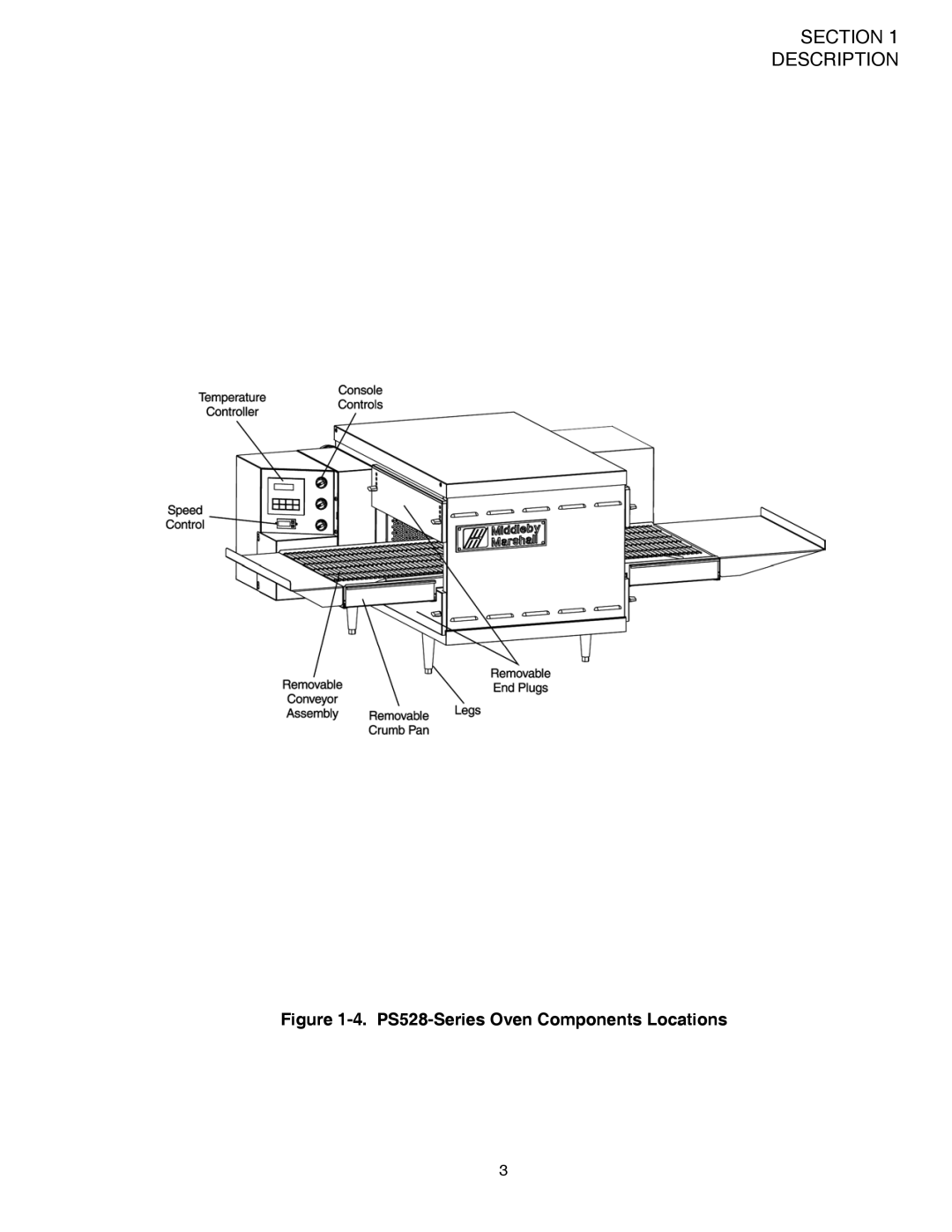 Middleby Marshall PS528 (Double), PS528E, PS528 (Triple) installation manual PS528-Series Oven Components Locations 