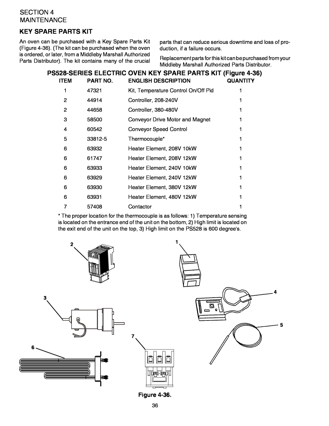 Middleby Marshall PS528 (Double) Key Spare Parts Kit, PS528-SERIES ELECTRIC OVEN KEY SPARE PARTS KIT Figure, Quantity 