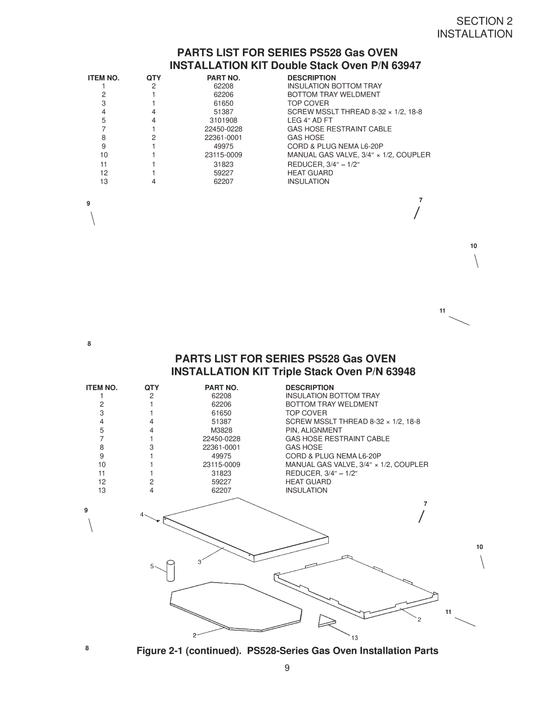 Middleby Marshall PS528G installation manual Item no QTY Description 