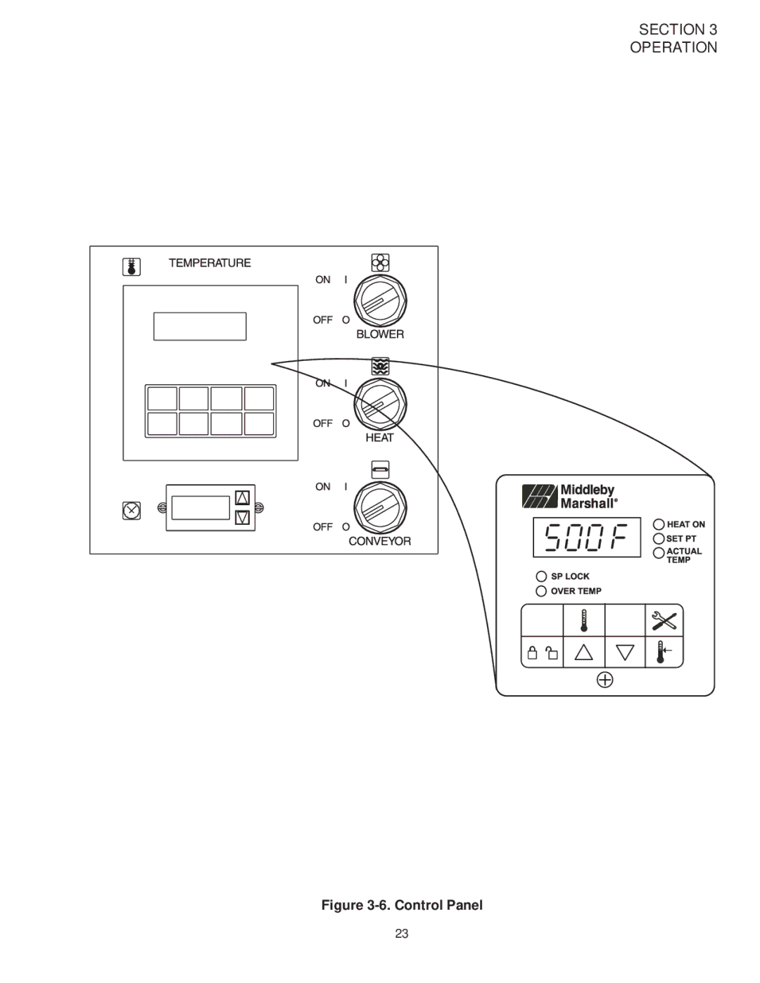 Middleby Marshall PS528G installation manual Control Panel 