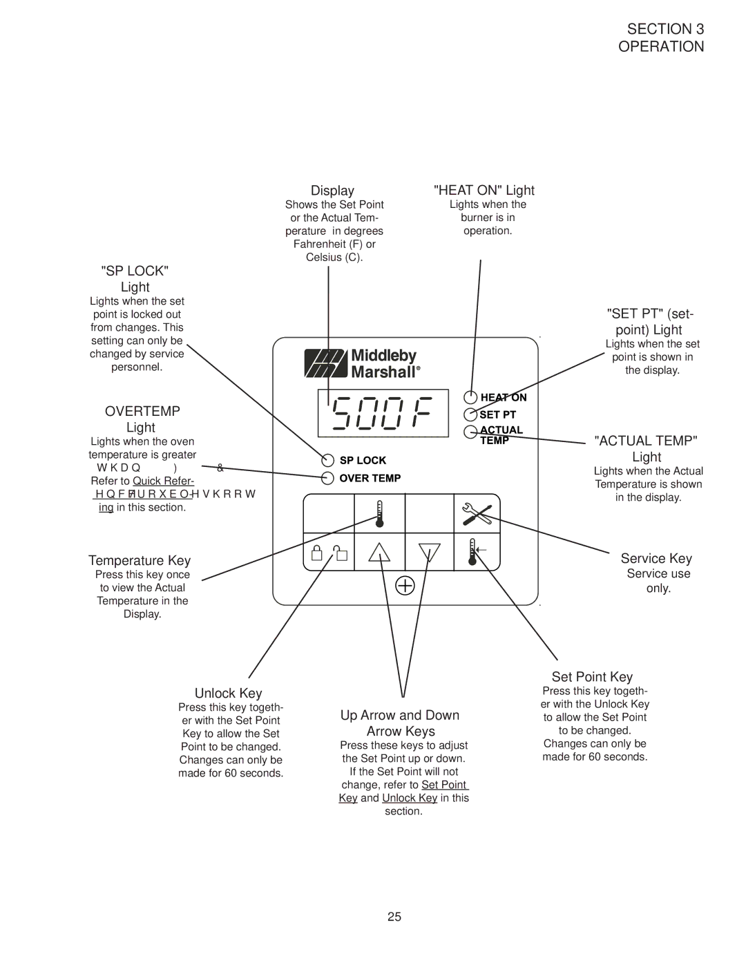 Middleby Marshall PS528G installation manual SP Lock 