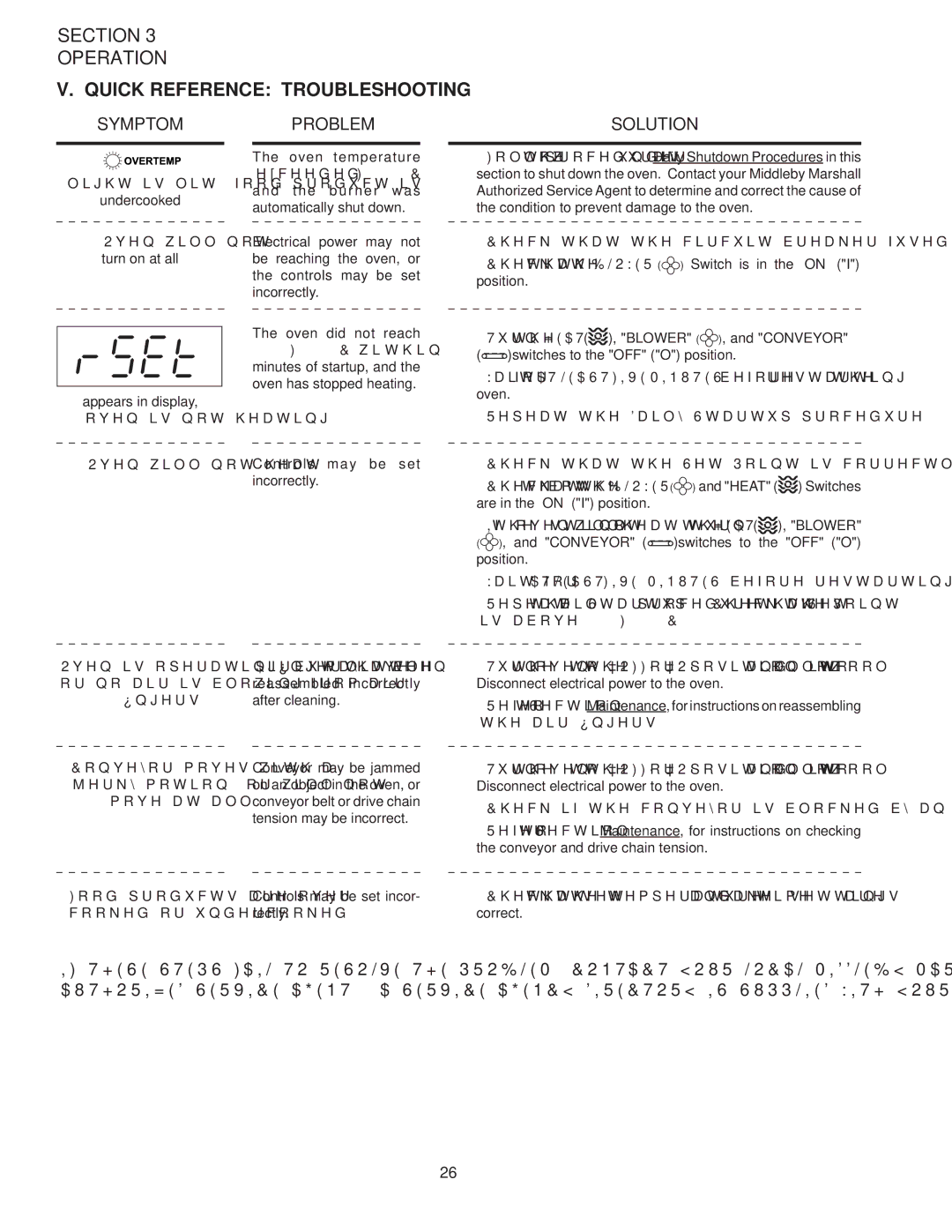 Middleby Marshall PS528G installation manual Quick Reference Troubleshooting, Symptom 