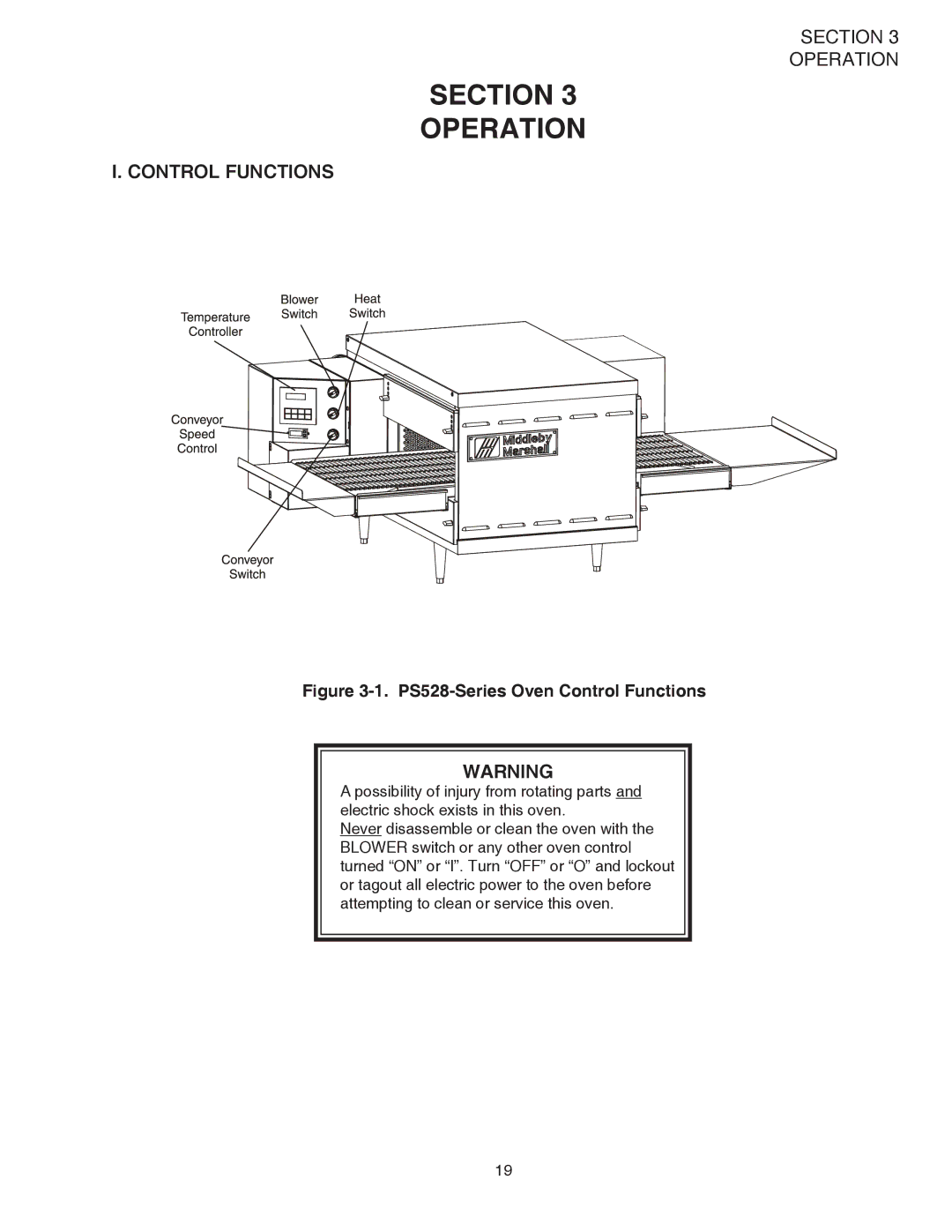 Middleby Marshall PS528G installation manual Section Operation, Control Functions 