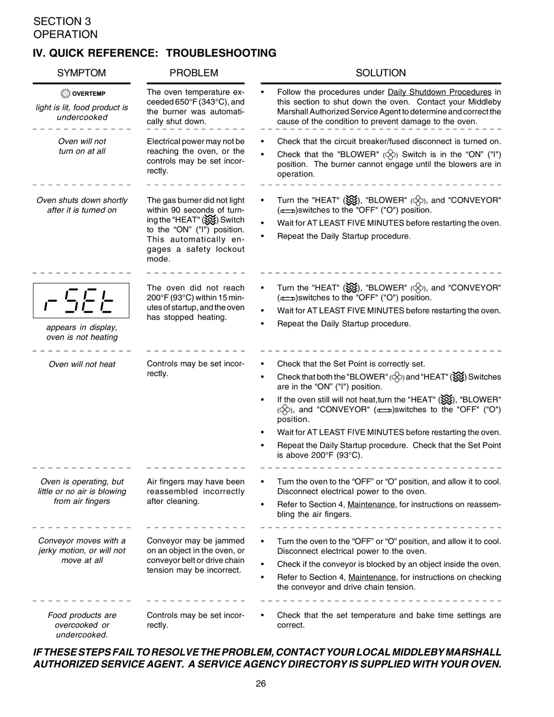 Middleby Marshall PS536-Series installation manual IV. Quick Reference Troubleshooting, Symptom 