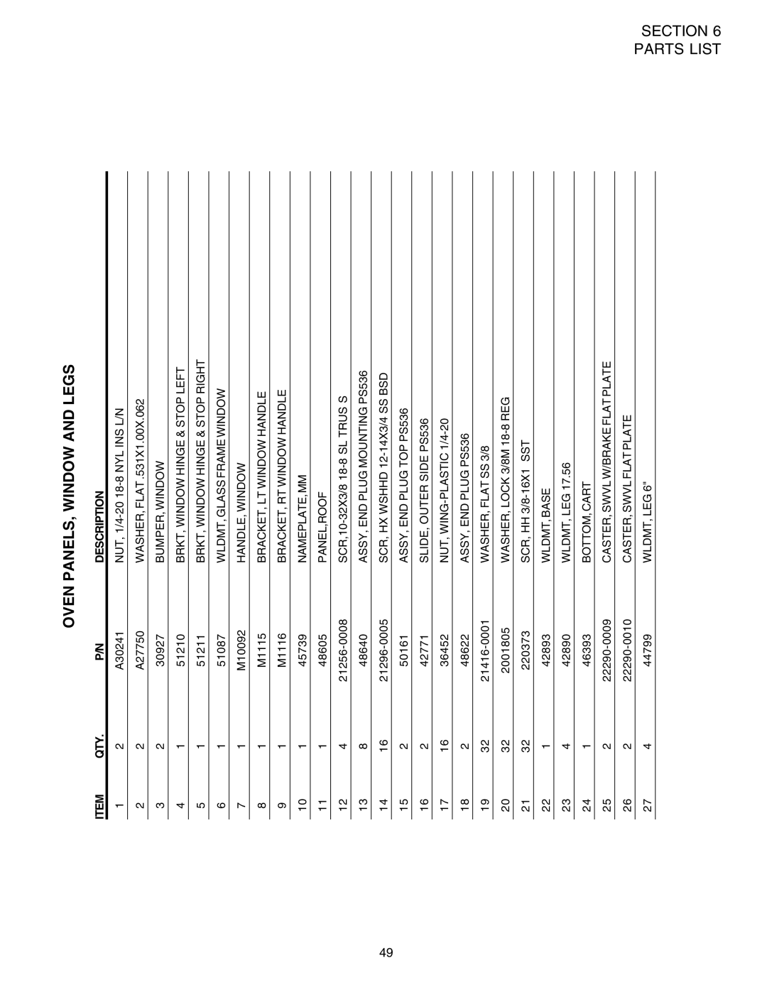 Middleby Marshall PS536-Series installation manual Oven PANELS, Window and Legs, QTY Description 