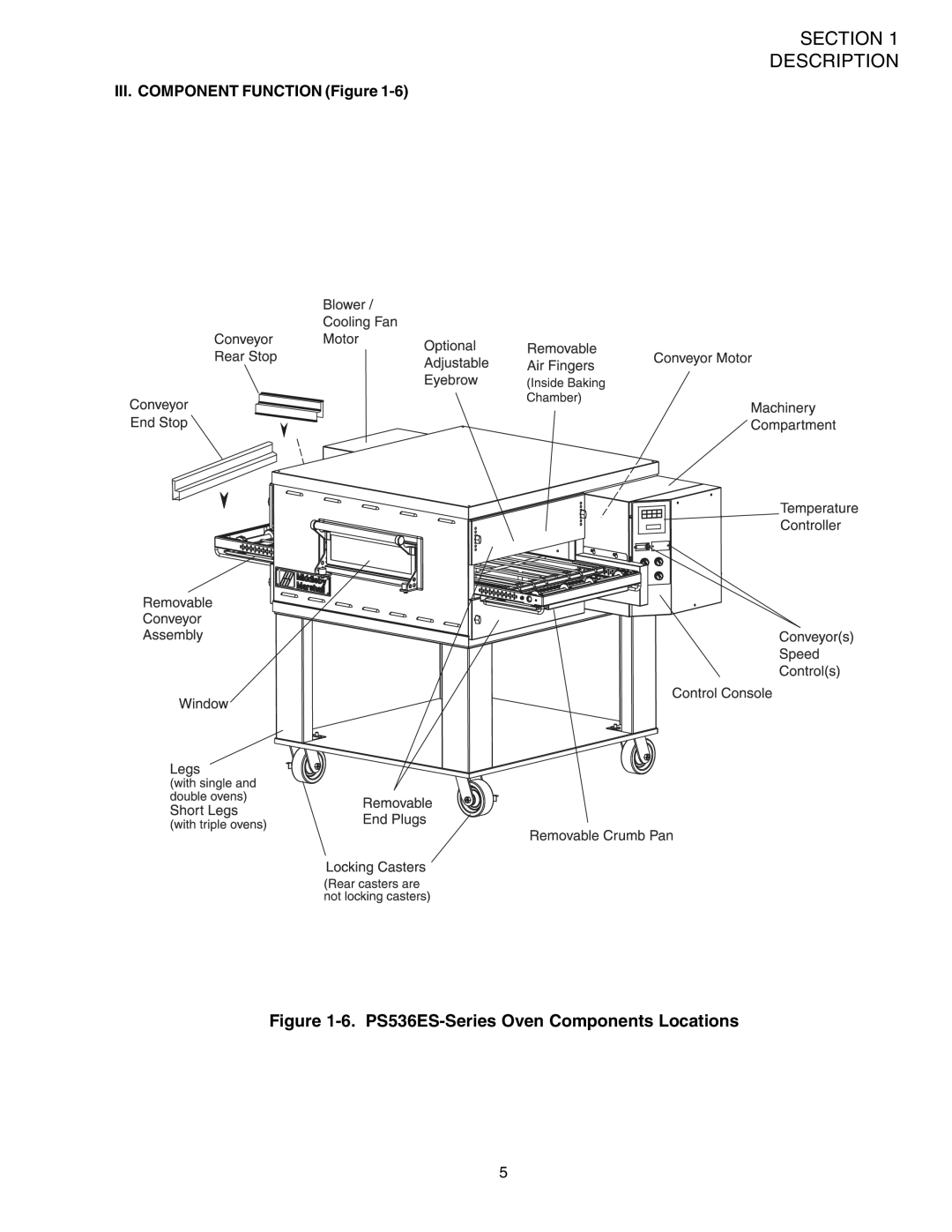 Middleby Marshall PS536-Series installation manual PS536ES-Series Oven Components Locations, III. Component Function Figure 