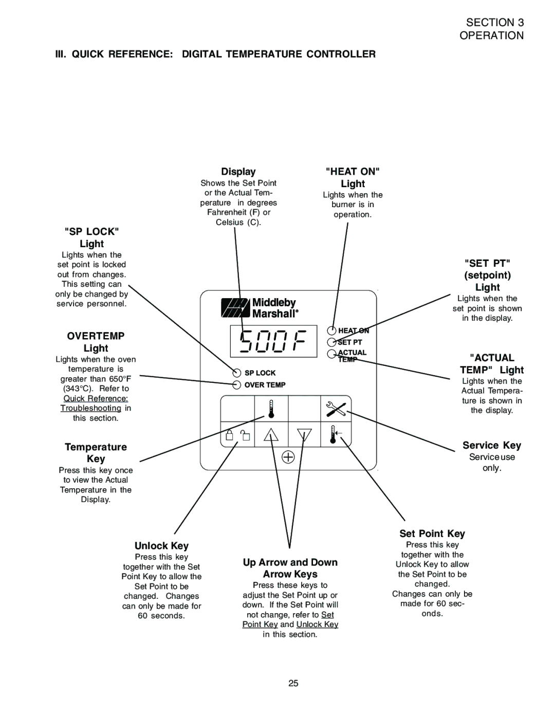 Middleby Marshall PS536ES installation manual III. Quick Reference Digital Temperature Controller 