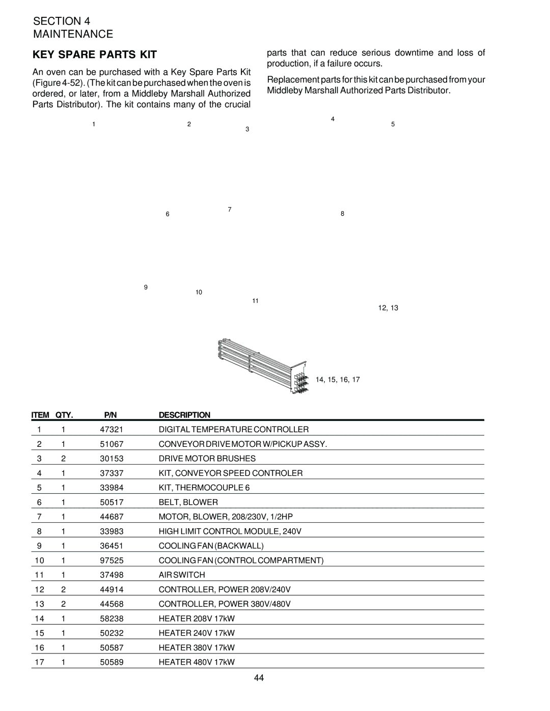 Middleby Marshall PS536ES installation manual KEY Spare Parts KIT, QTY Description 