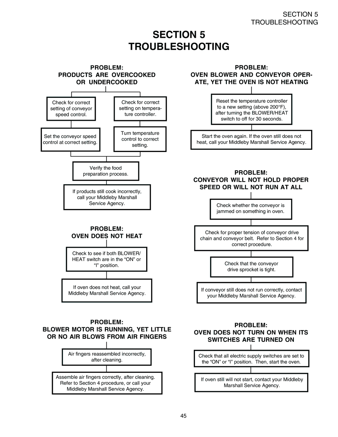 Middleby Marshall PS536ES installation manual Section Troubleshooting 