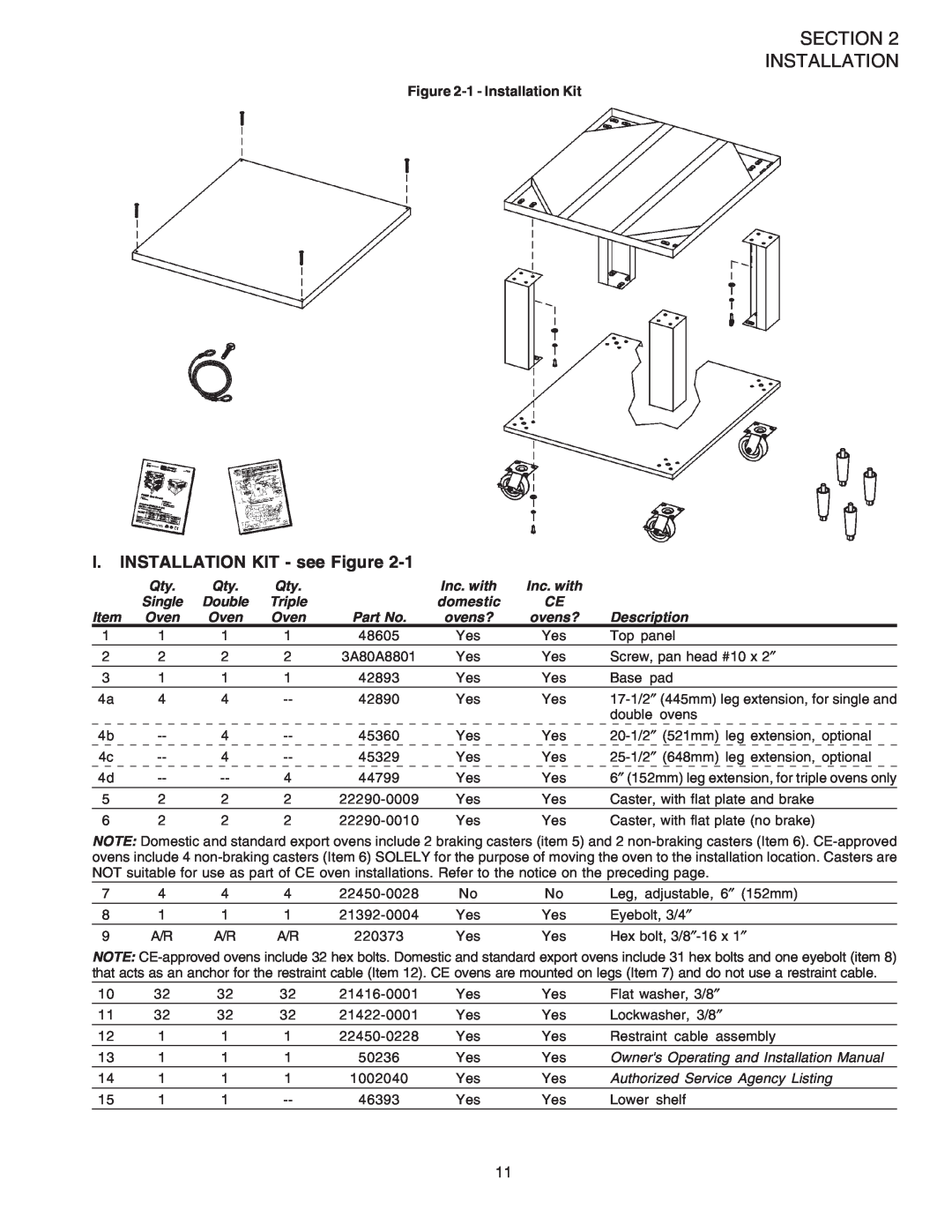 Middleby Marshall PS536ES I. INSTALLATION KIT - see Figure, Inc. with, Single, Double, Triple, domestic, Oven, ovens? 