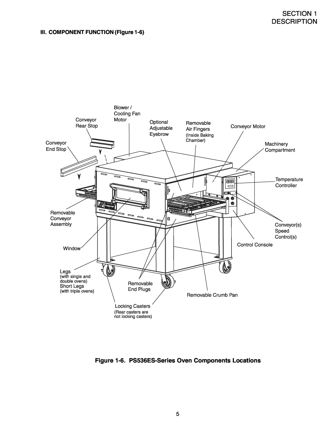 Middleby Marshall installation manual 6. PS536ES-Series Oven Components Locations, III. COMPONENT FUNCTION Figure 