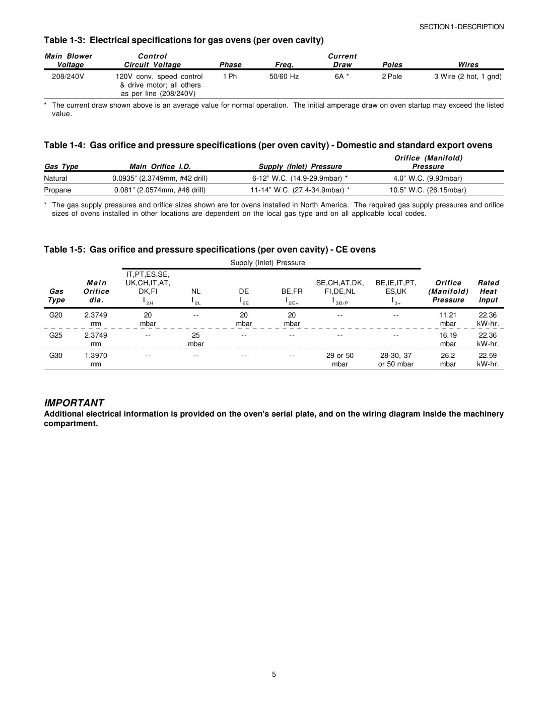 Middleby Marshall PS536GS manual Electrical specifications for gas ovens per oven cavity 