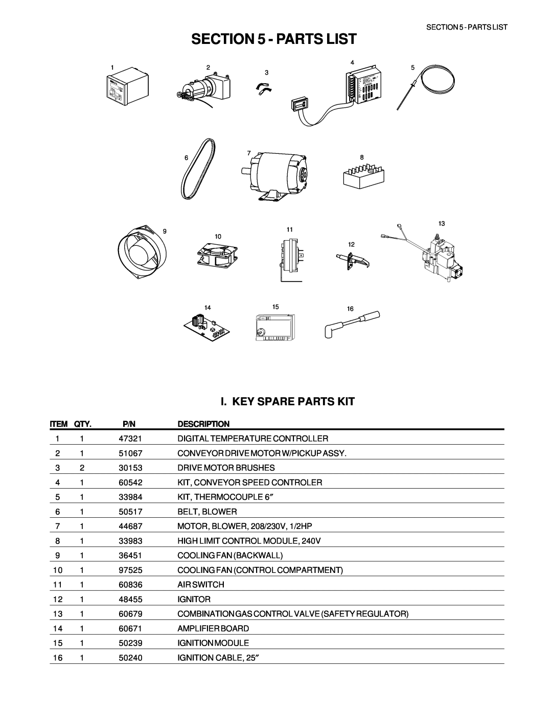 Middleby Marshall PS536GS manual Parts List, I. Key Spare Parts Kit, Description 