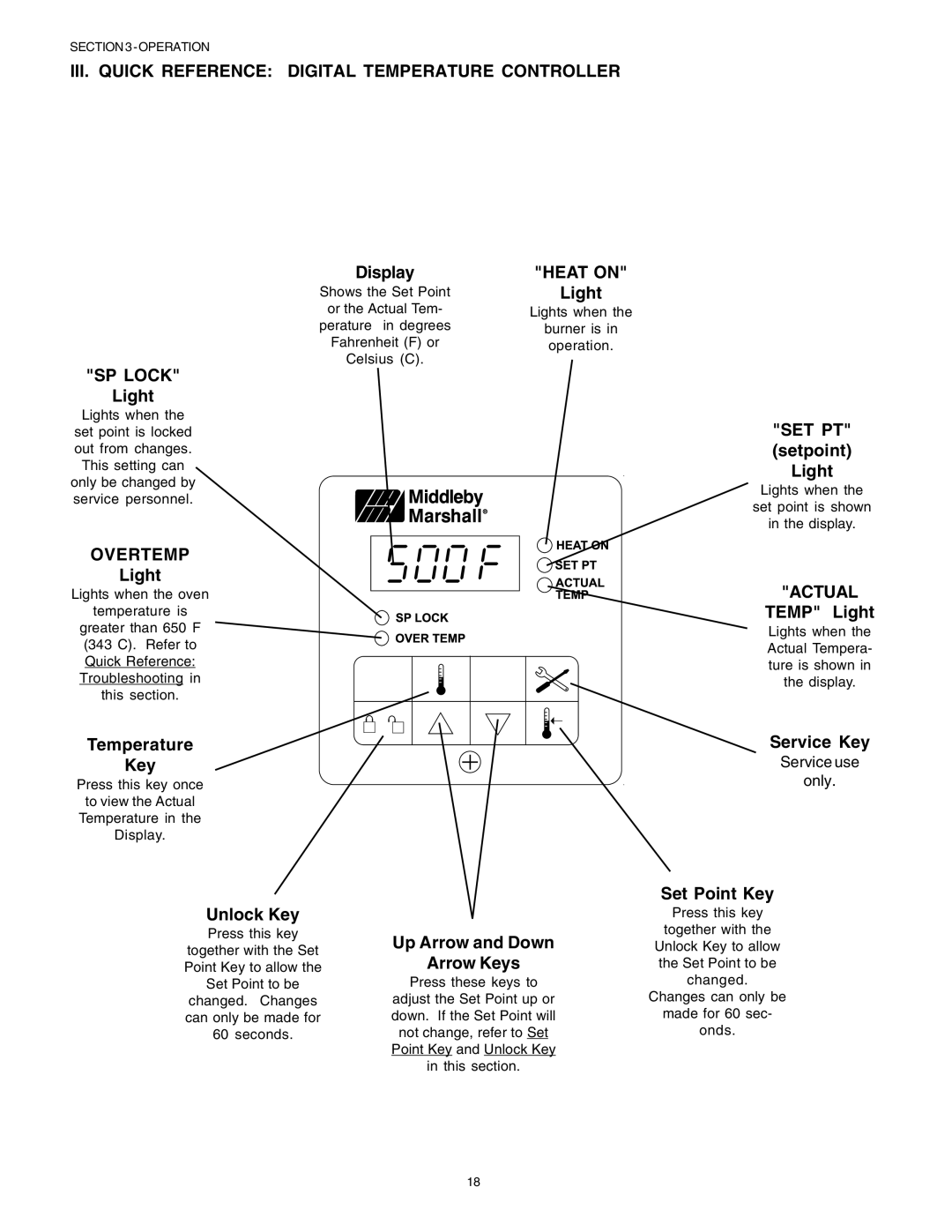 Middleby Marshall PS53GS Gas manual III. Quick Reference Digital Temperature Controller, SP Lock, Overtemp, Heat on, Actual 