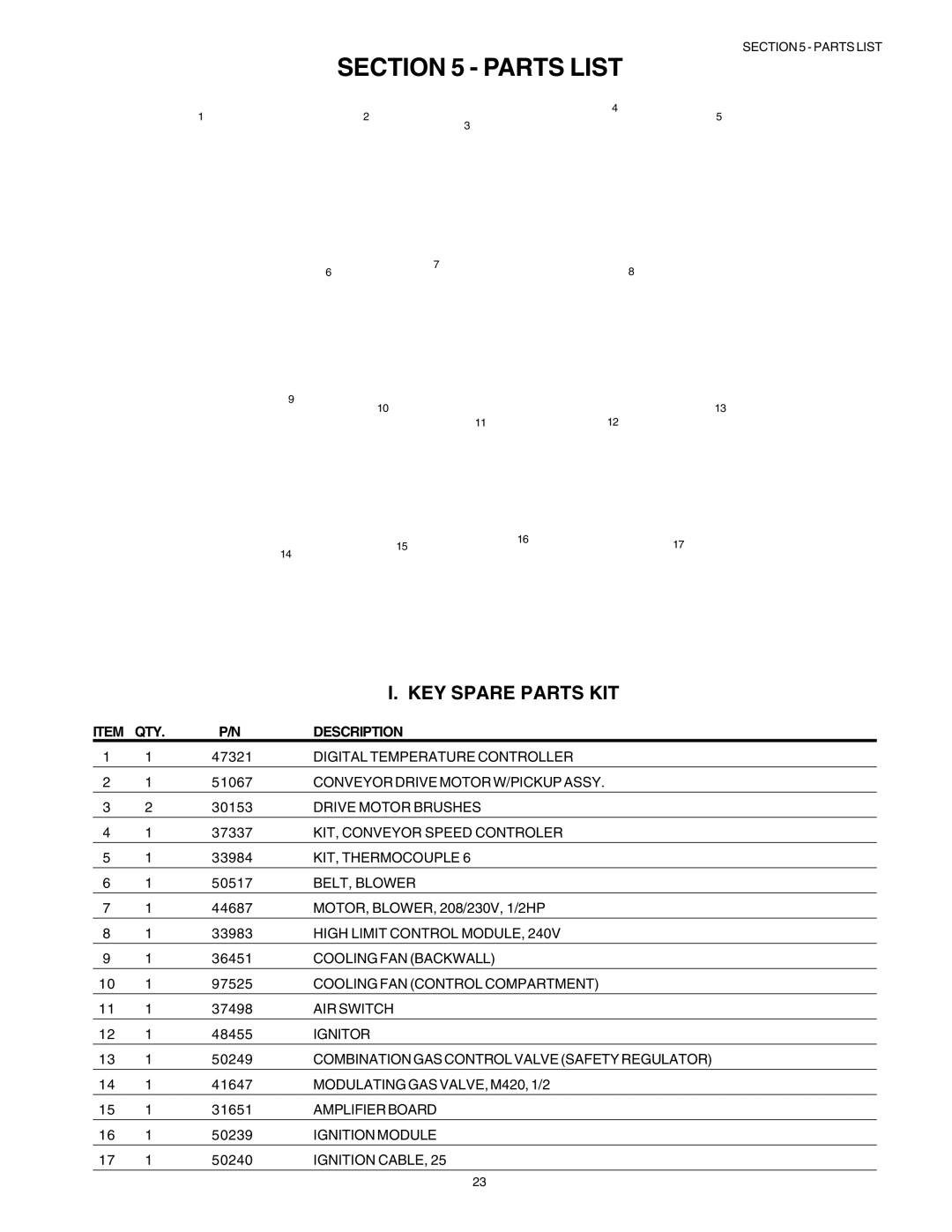 Middleby Marshall PS53GS Gas manual Parts List, KEY Spare Parts KIT, QTY Description 