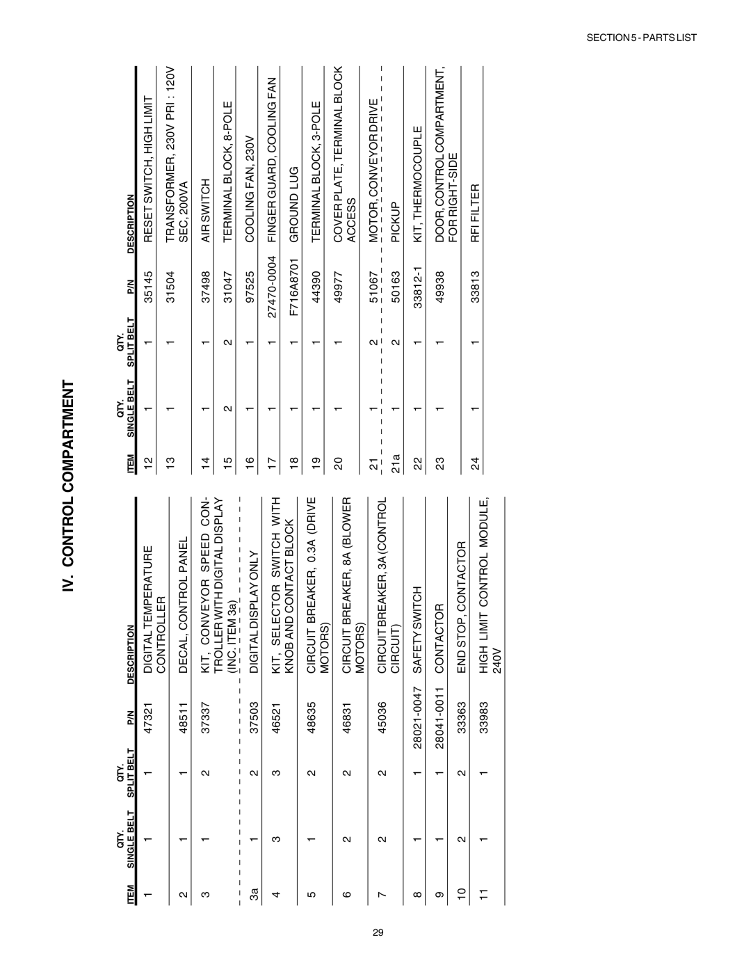 Middleby Marshall PS53GS Gas manual IV. Control Compartment 