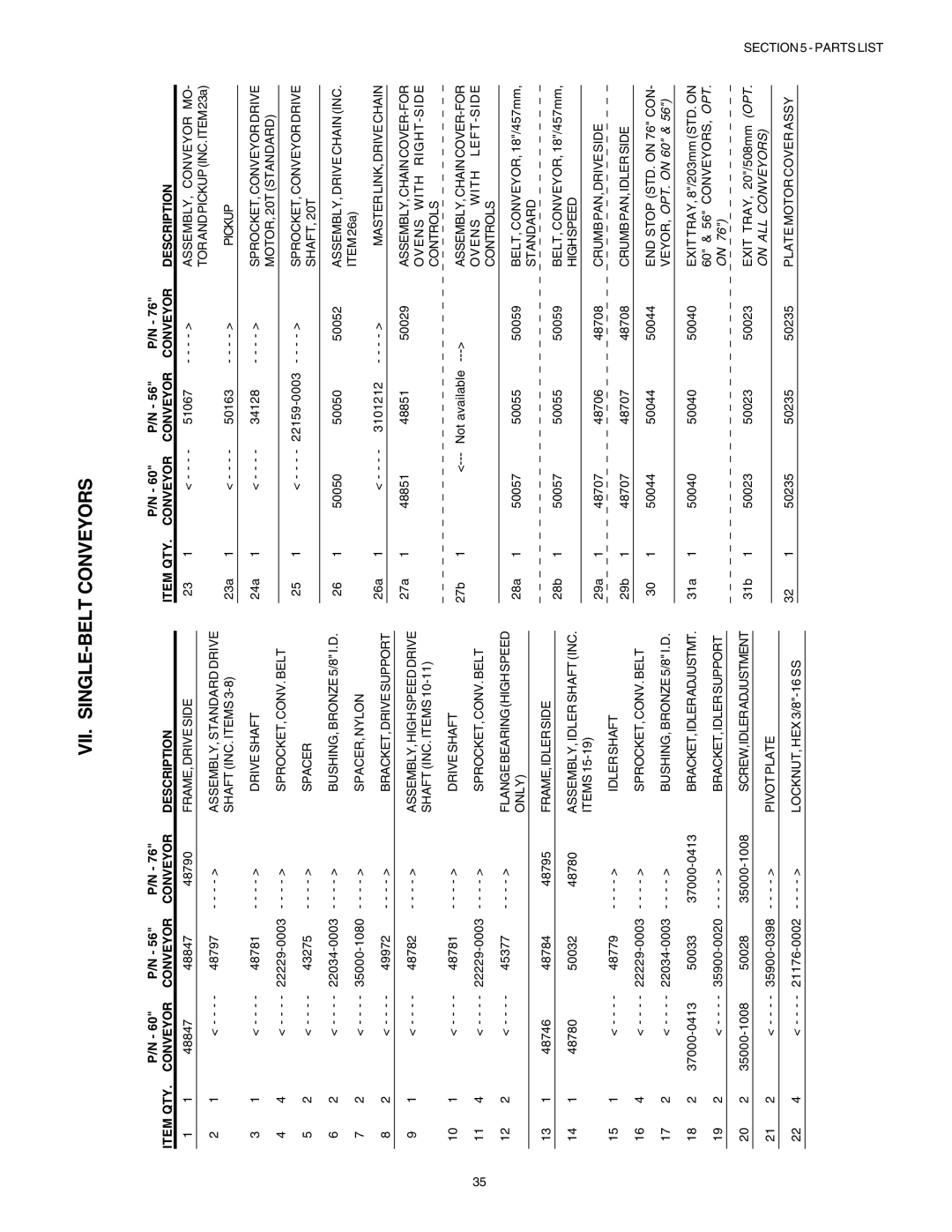 Middleby Marshall PS53GS Gas manual VII. SINGLE-BELT Conveyors, Item QTY Conveyor Description 